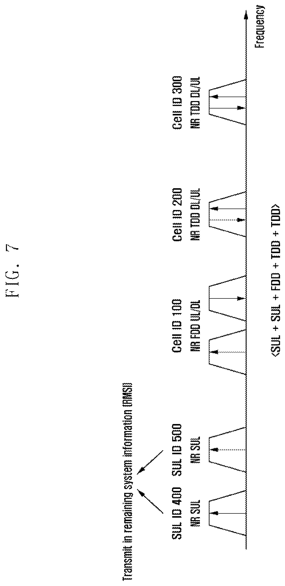Patent US12317254 Figure 7 – Apparatus and method for transmitting uplink signals in wireless communication system