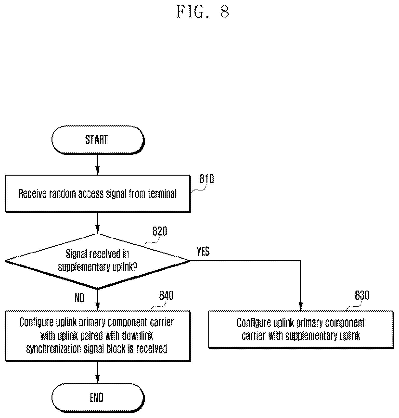 Patent US12317254 Figure 8 – Apparatus and method for transmitting uplink signals in wireless communication system