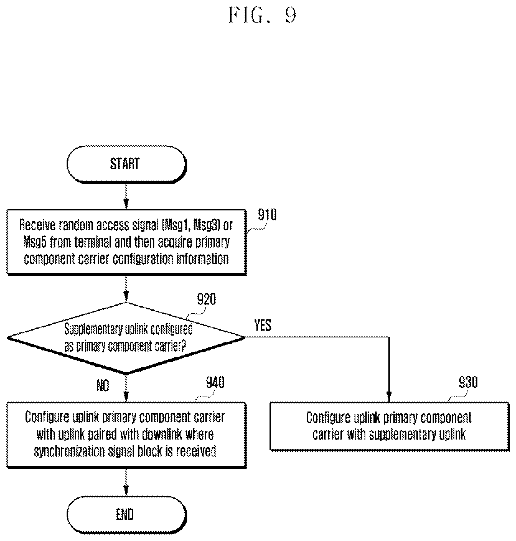 Patent US12317254 Figure 9 – Apparatus and method for transmitting uplink signals in wireless communication system