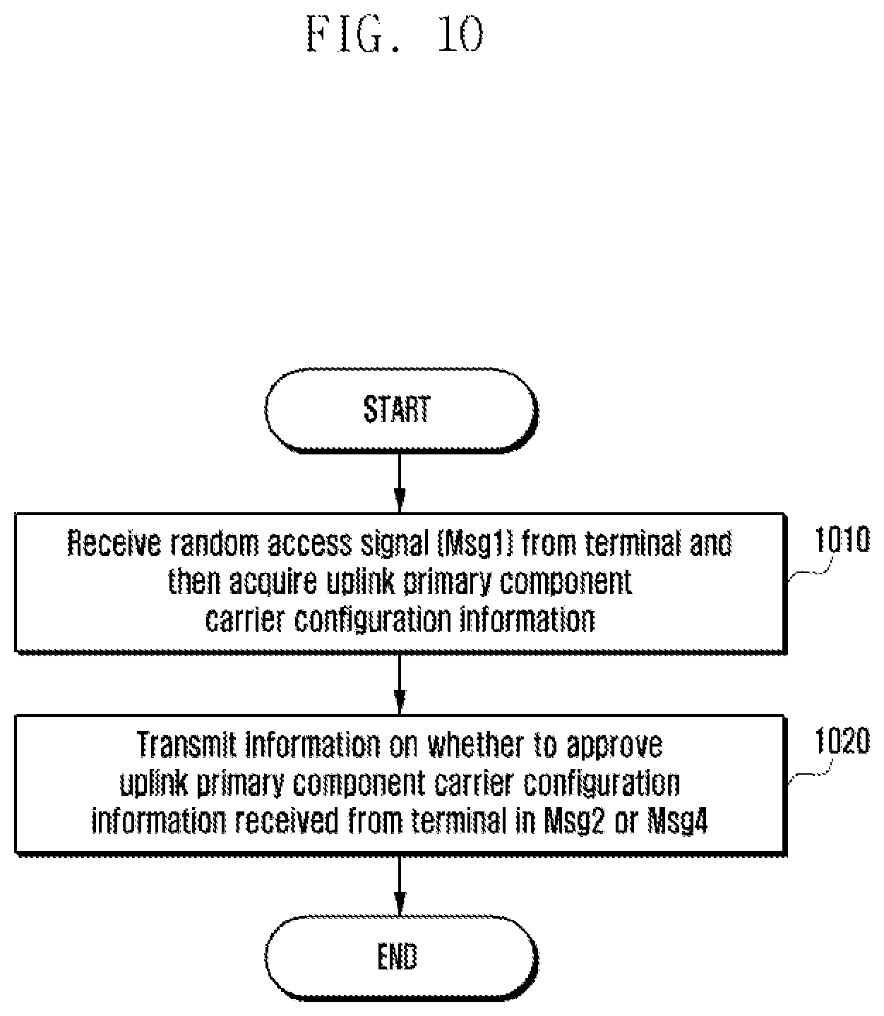 Patent US12317254 Figure 10 – Apparatus and method for transmitting uplink signals in wireless communication system