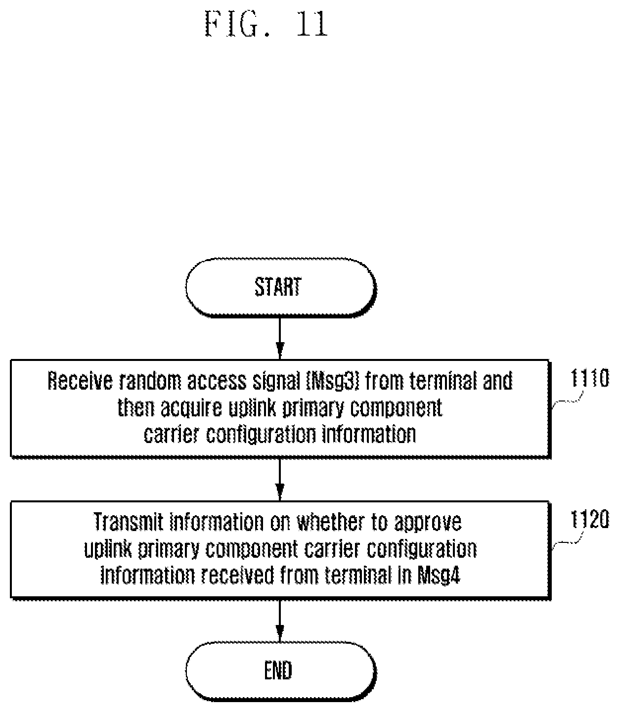 Patent US12317254 Figure 11 – Apparatus and method for transmitting uplink signals in wireless communication system