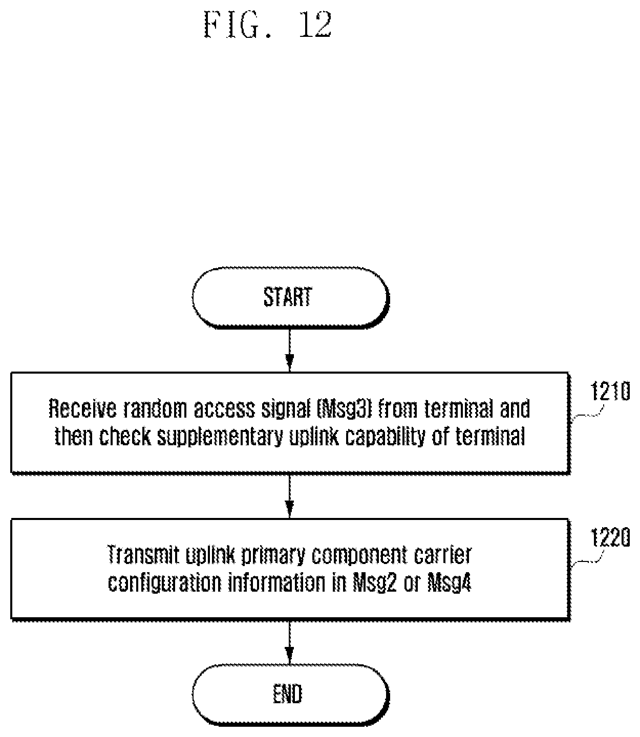 Patent US12317254 Figure 12 – Apparatus and method for transmitting uplink signals in wireless communication system