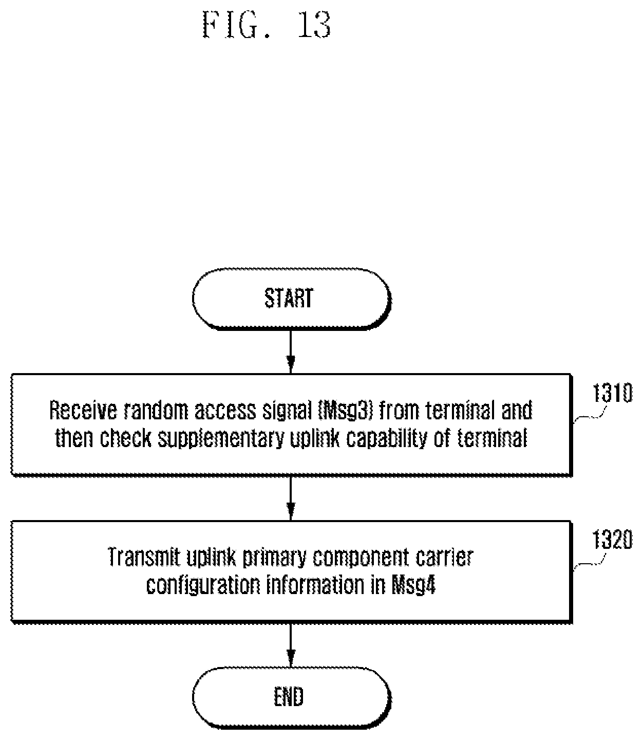 Patent US12317254 Figure 13 – Apparatus and method for transmitting uplink signals in wireless communication system