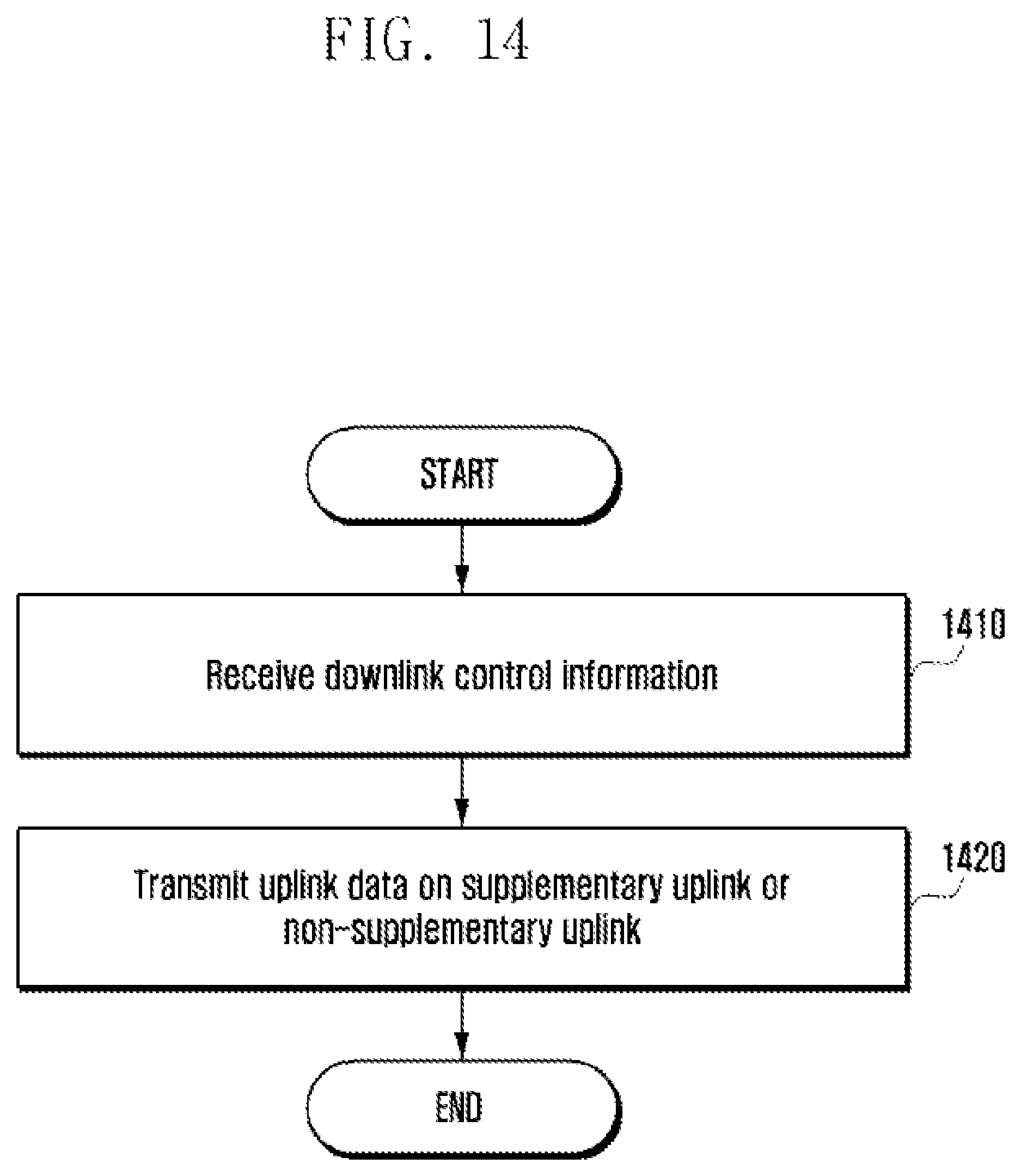 Patent US12317254 Figure 14 – Apparatus and method for transmitting uplink signals in wireless communication system