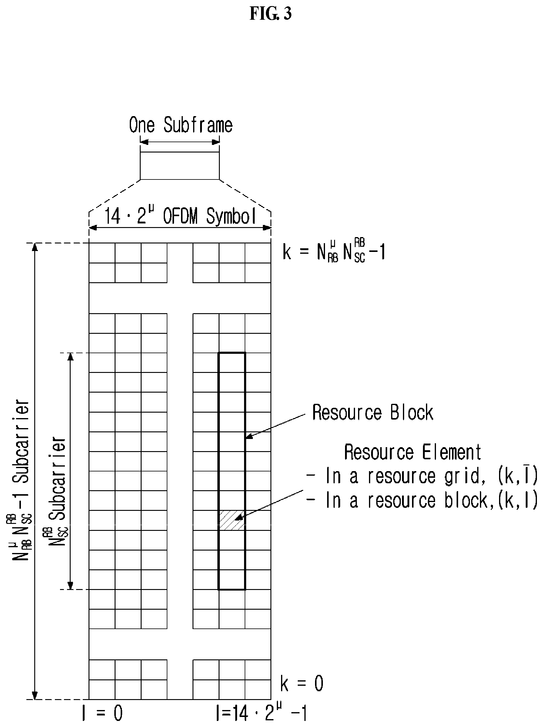 Patent US12317255 Figure 3 – Method and device for repeatedly transmitting uplink channel in wireless communication system