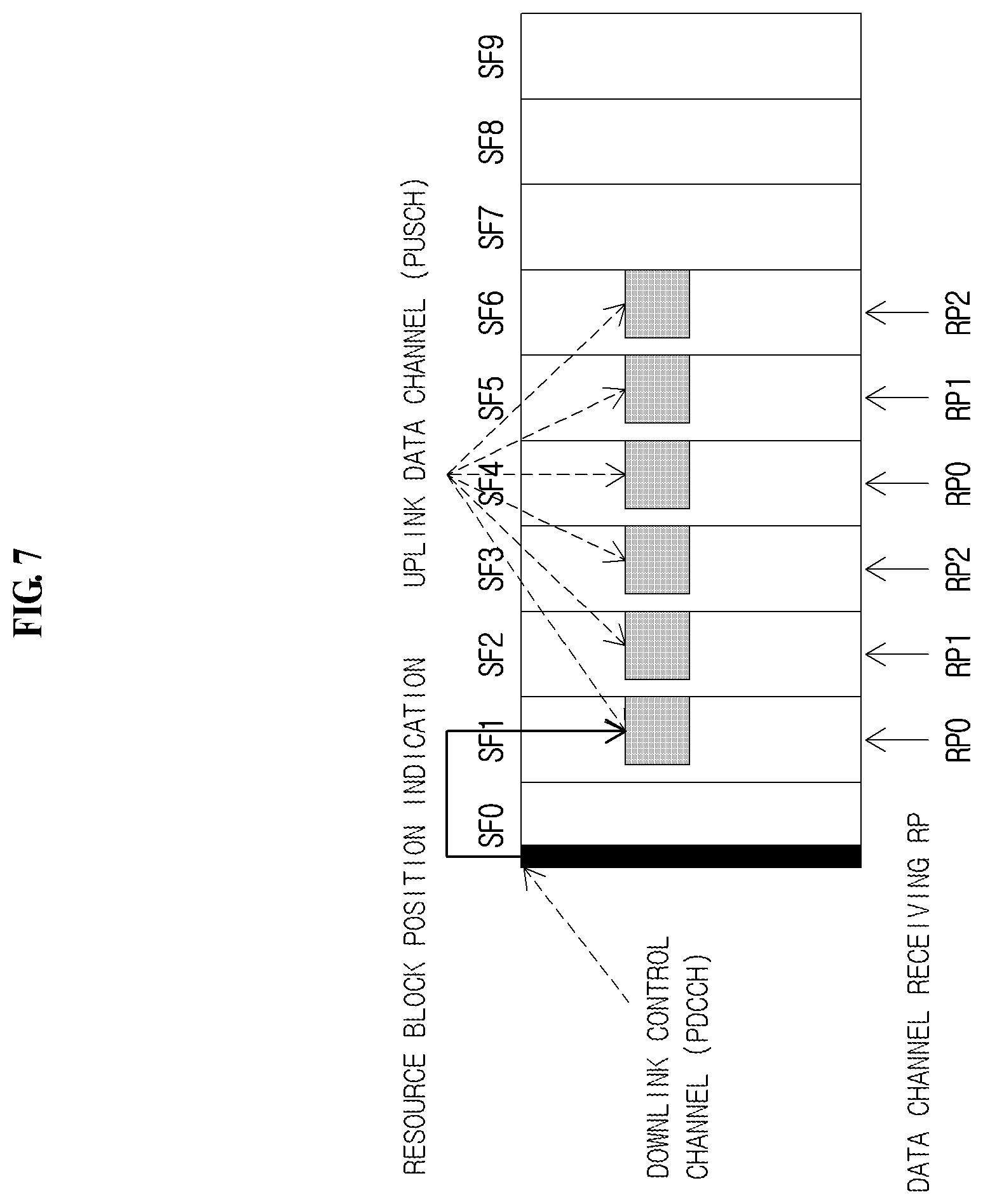 Patent US12317255 Figure 7 – Method and device for repeatedly transmitting uplink channel in wireless communication system