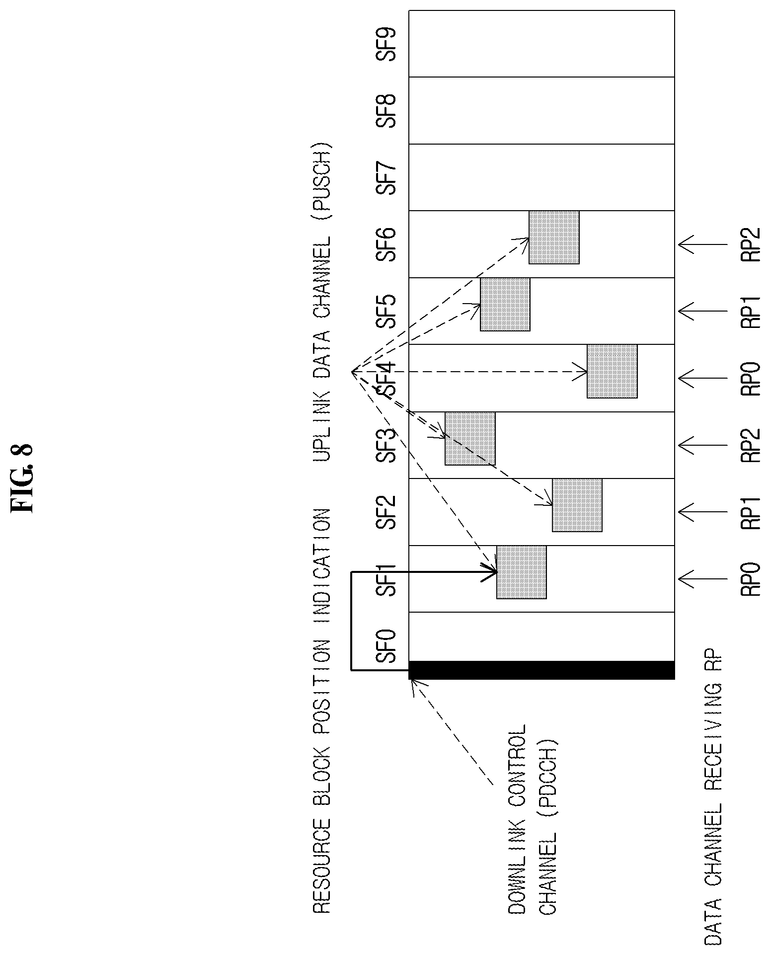 Patent US12317255 Figure 8 – Method and device for repeatedly transmitting uplink channel in wireless communication system