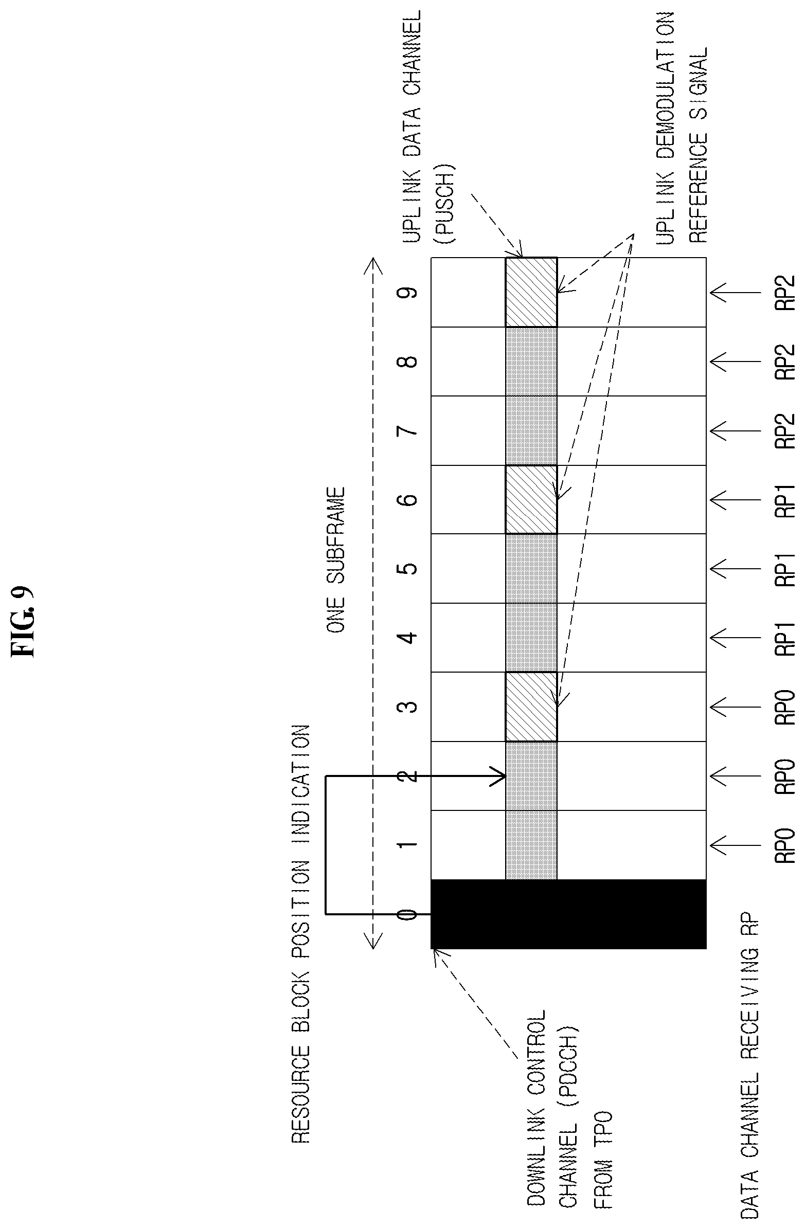 Patent US12317255 Figure 9 – Method and device for repeatedly transmitting uplink channel in wireless communication system