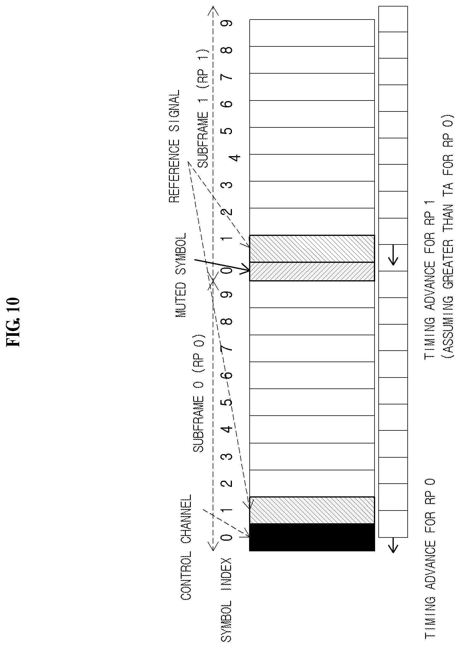 Patent US12317255 Figure 10 – Method and device for repeatedly transmitting uplink channel in wireless communication system
