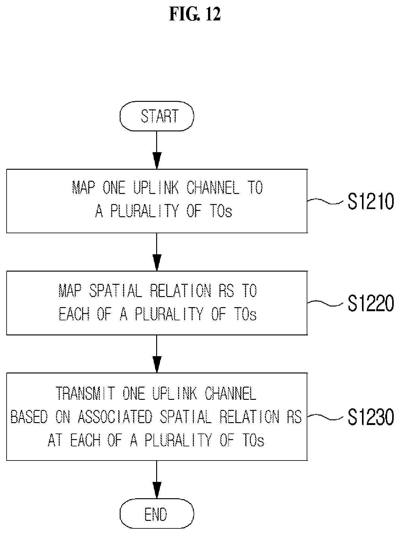 Patent US12317255 Figure 12 – Method and device for repeatedly transmitting uplink channel in wireless communication system