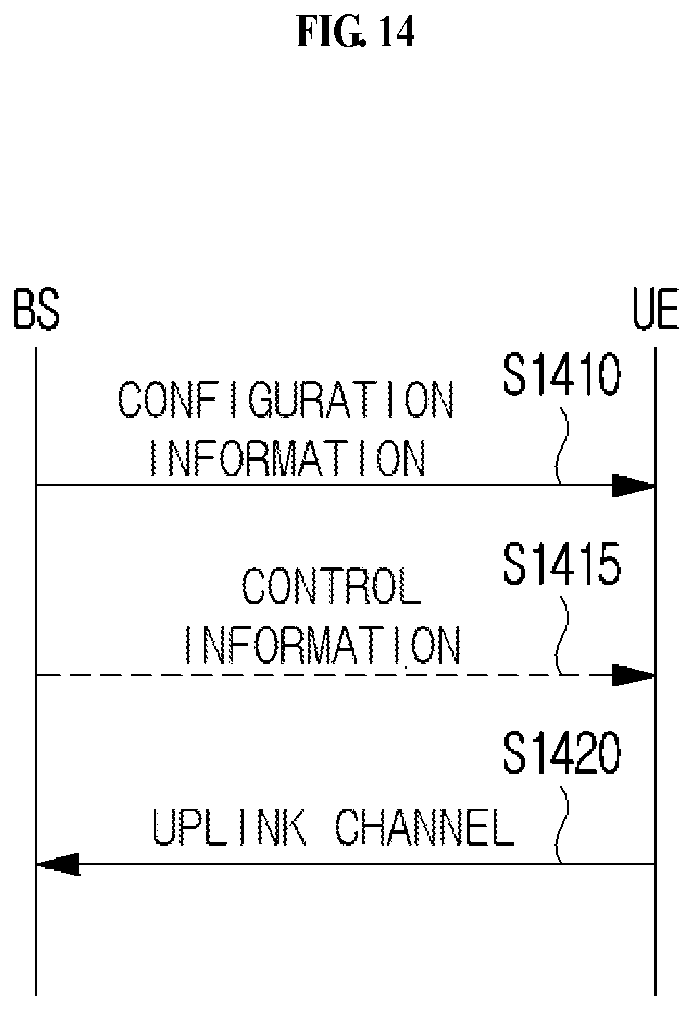 Patent US12317255 Figure 14 – Method and device for repeatedly transmitting uplink channel in wireless communication system
