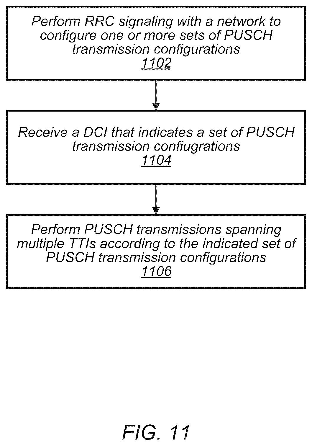 Patent US12317257 Figure 12 – Multiple TTI PUSCH transmissions in a wireless communication system