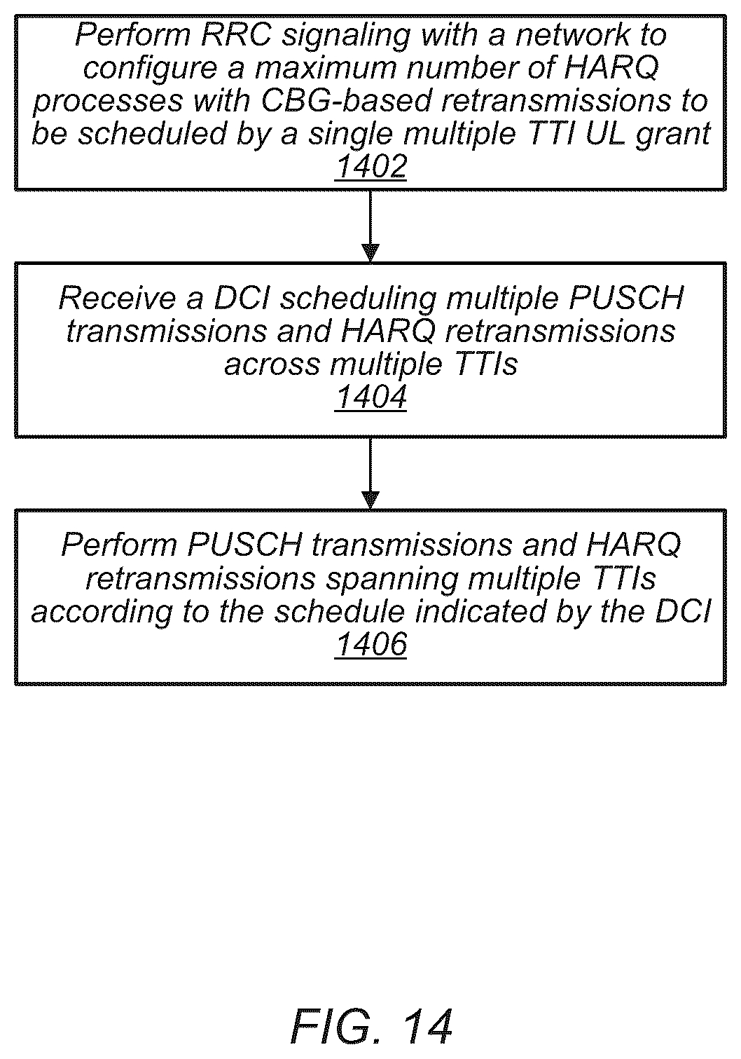 Patent US12317257 Figure 15 – Multiple TTI PUSCH transmissions in a wireless communication system