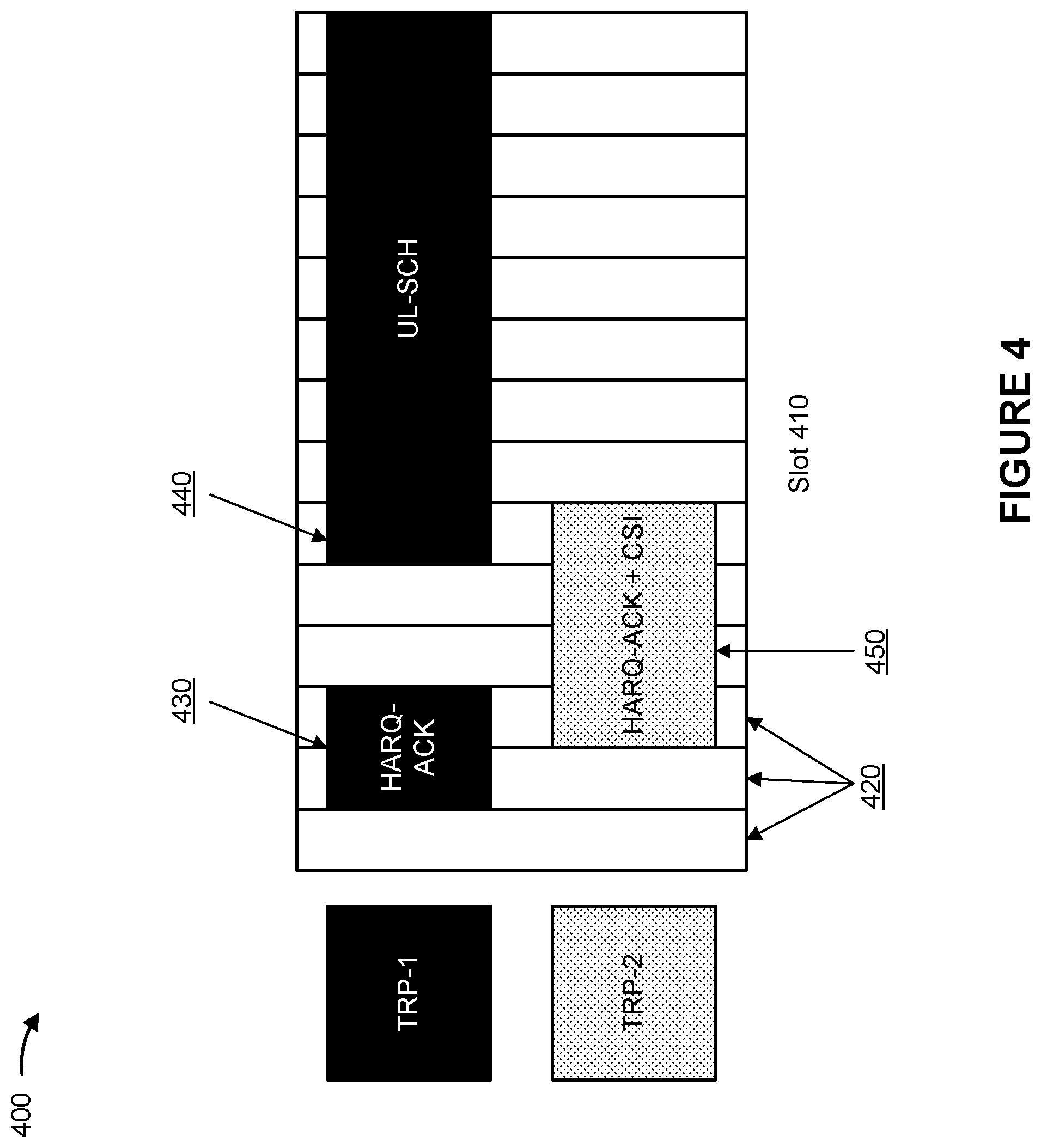 Patent US12317258 Figure 4 – Uplink channel transmission for multiple transmit receive points (TRPs)
