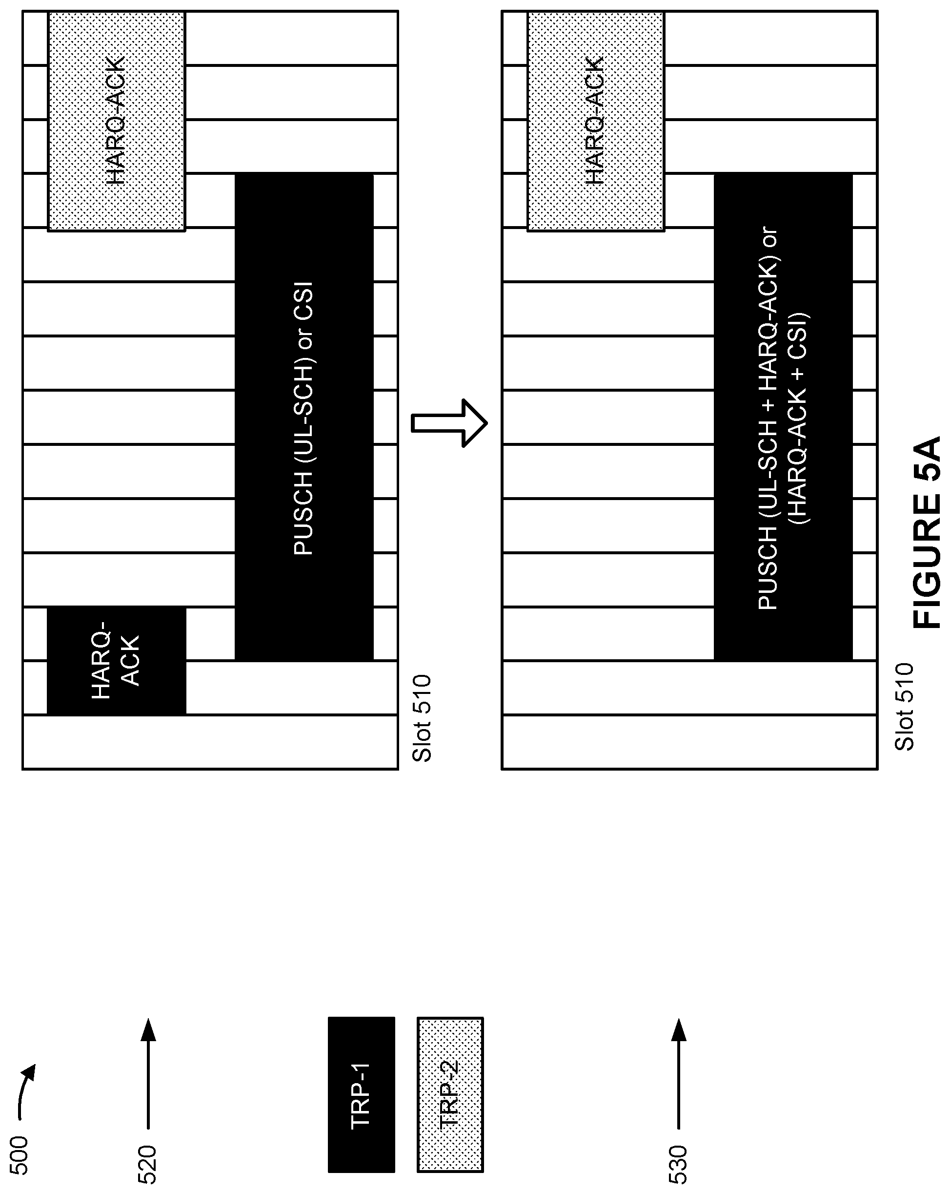 Patent US12317258 Figure 5 – Uplink channel transmission for multiple transmit receive points (TRPs)
