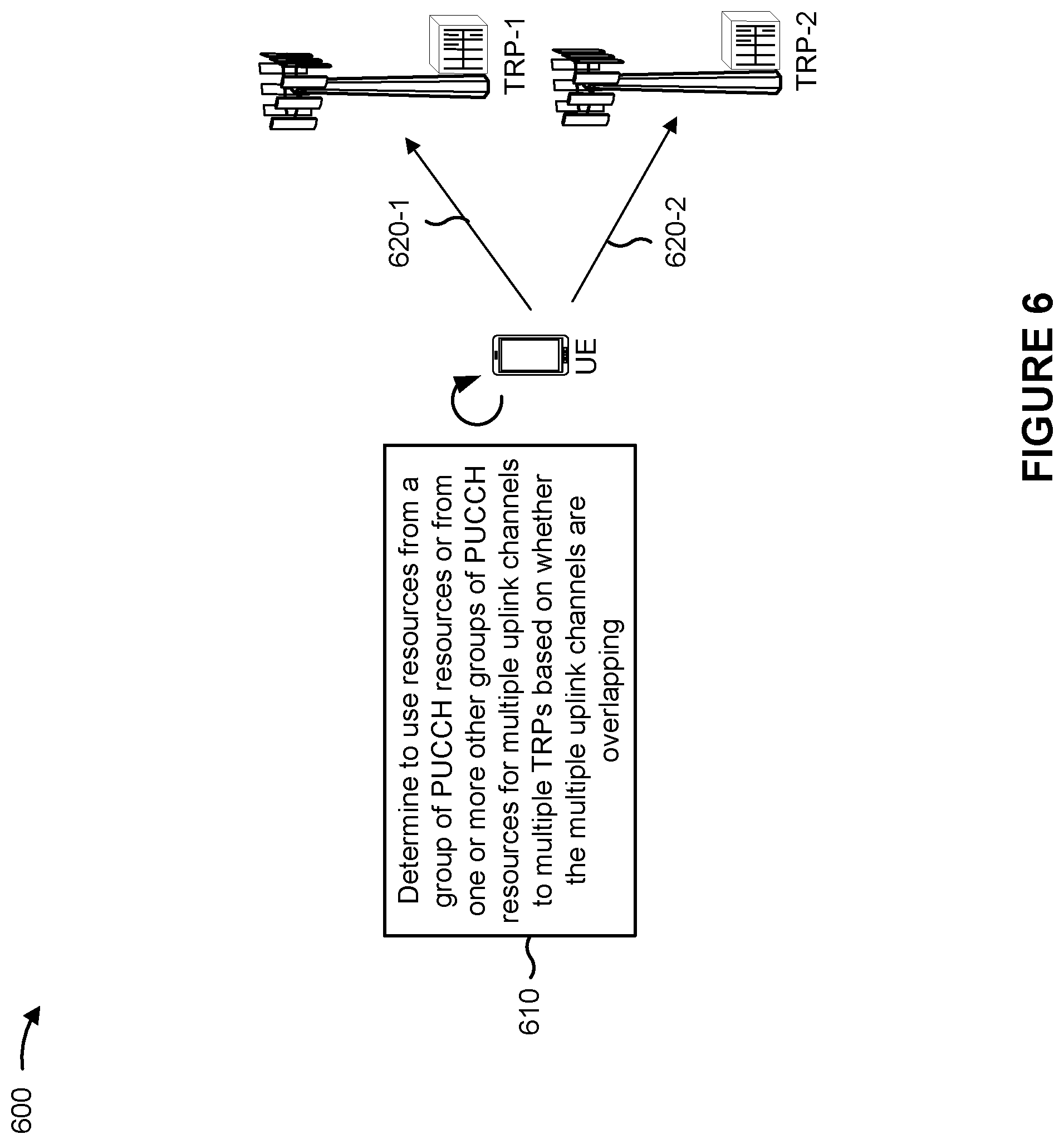 Patent US12317258 Figure 7 – Uplink channel transmission for multiple transmit receive points (TRPs)