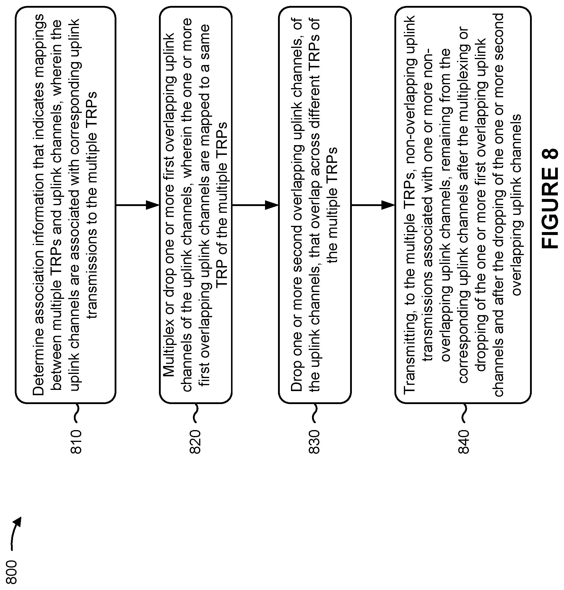 Patent US12317258 Figure 10 – Uplink channel transmission for multiple transmit receive points (TRPs)