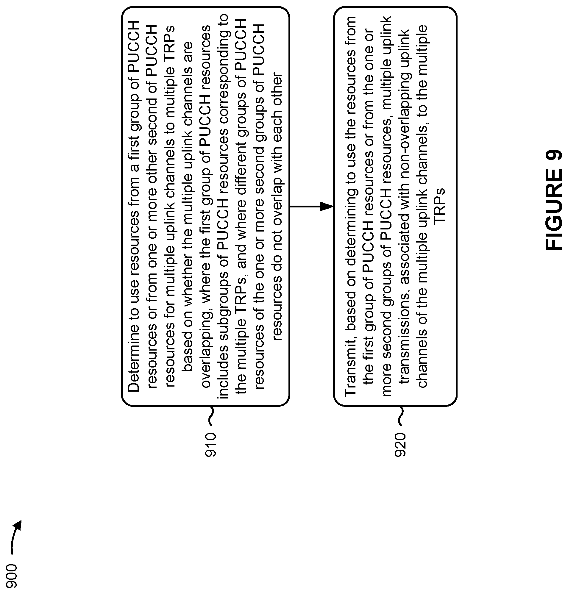 Patent US12317258 Figure 11 – Uplink channel transmission for multiple transmit receive points (TRPs)