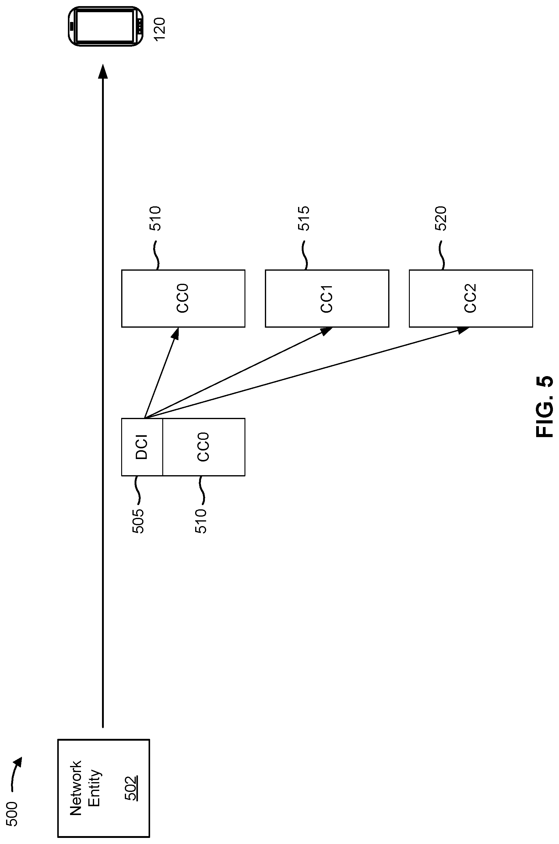 Patent US12317259 Figure 5 – Transmission of downlink feedback information with downlink control information for multi-cell scheduling