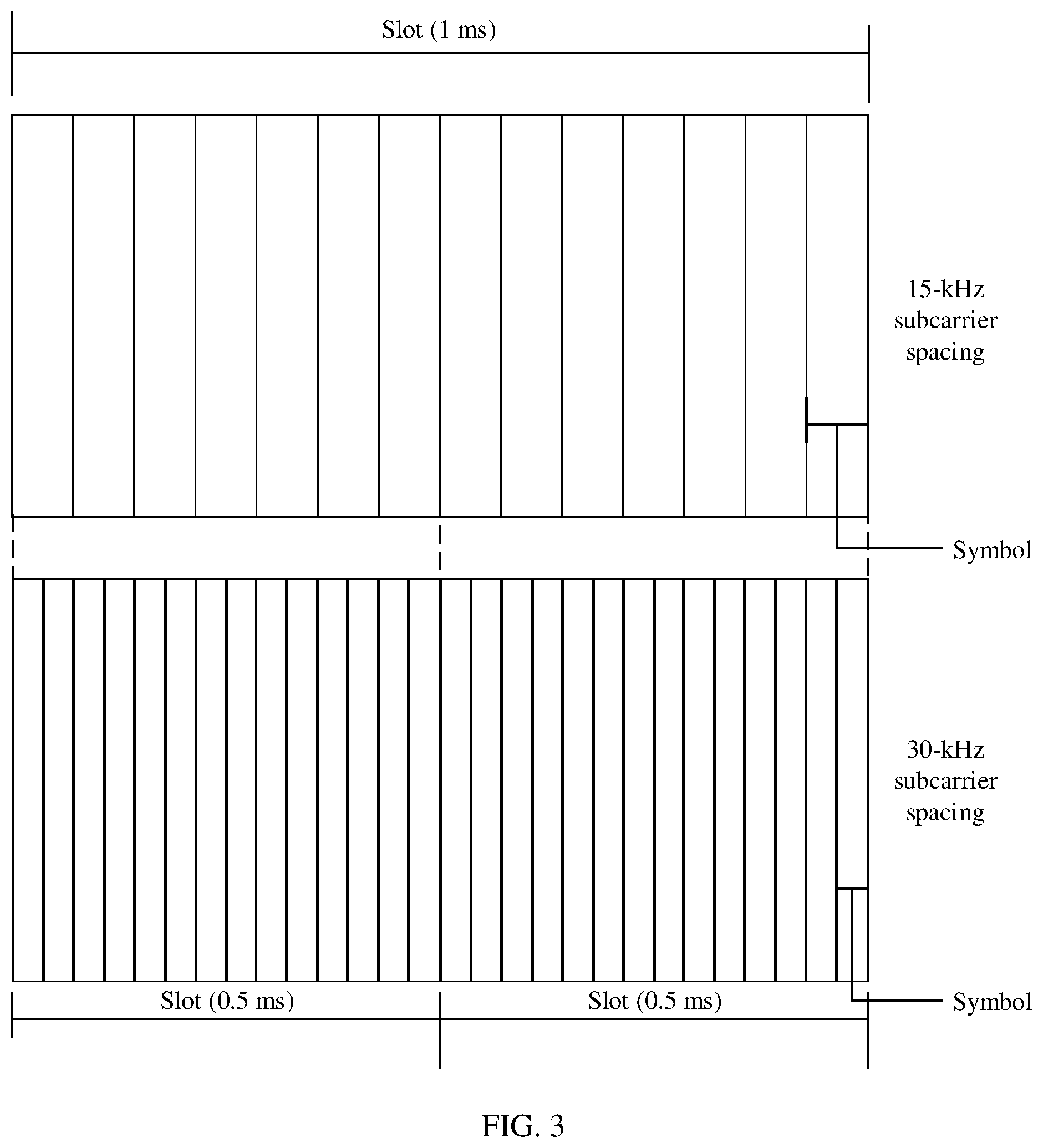 Patent US12317260 Figure 3 – Communication method and apparatus