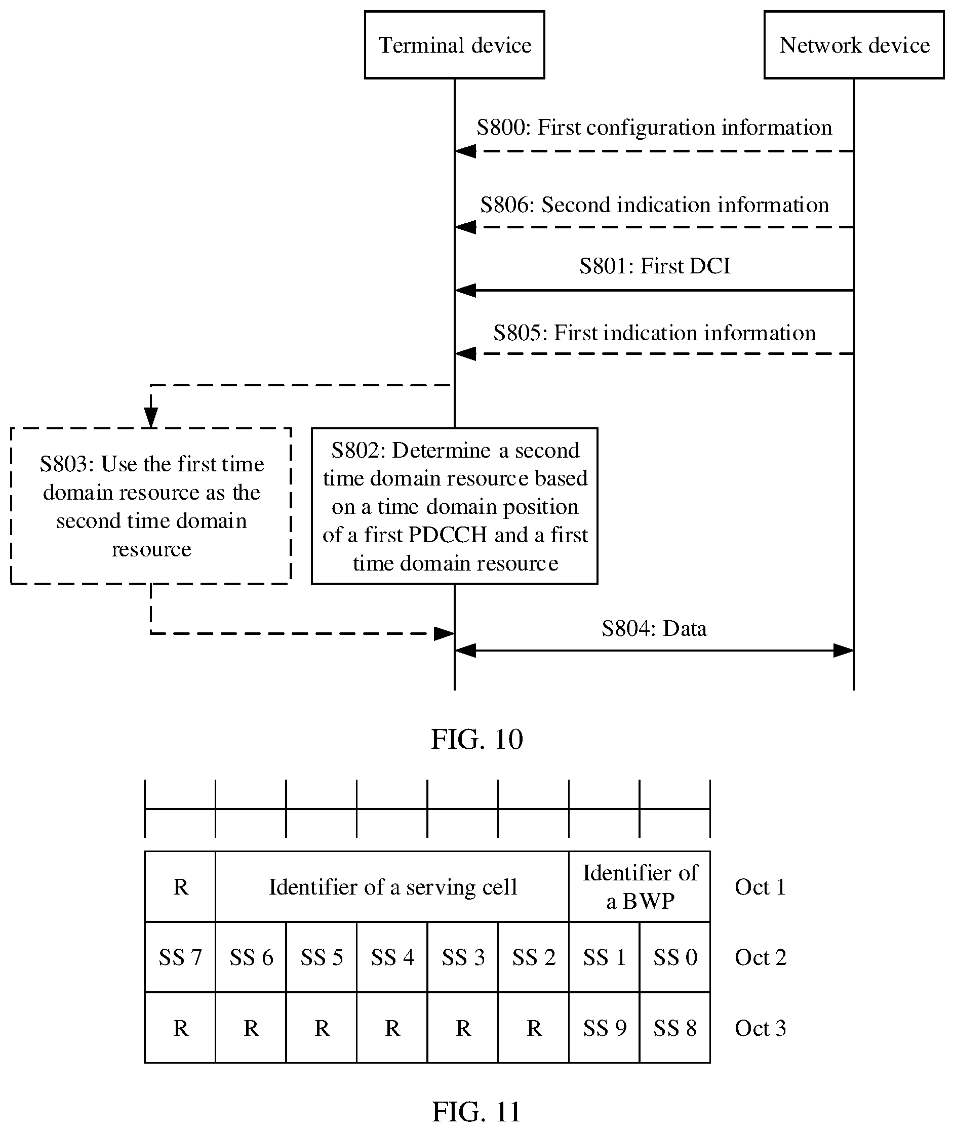 Patent US12317260 Figure 8 – Communication method and apparatus
