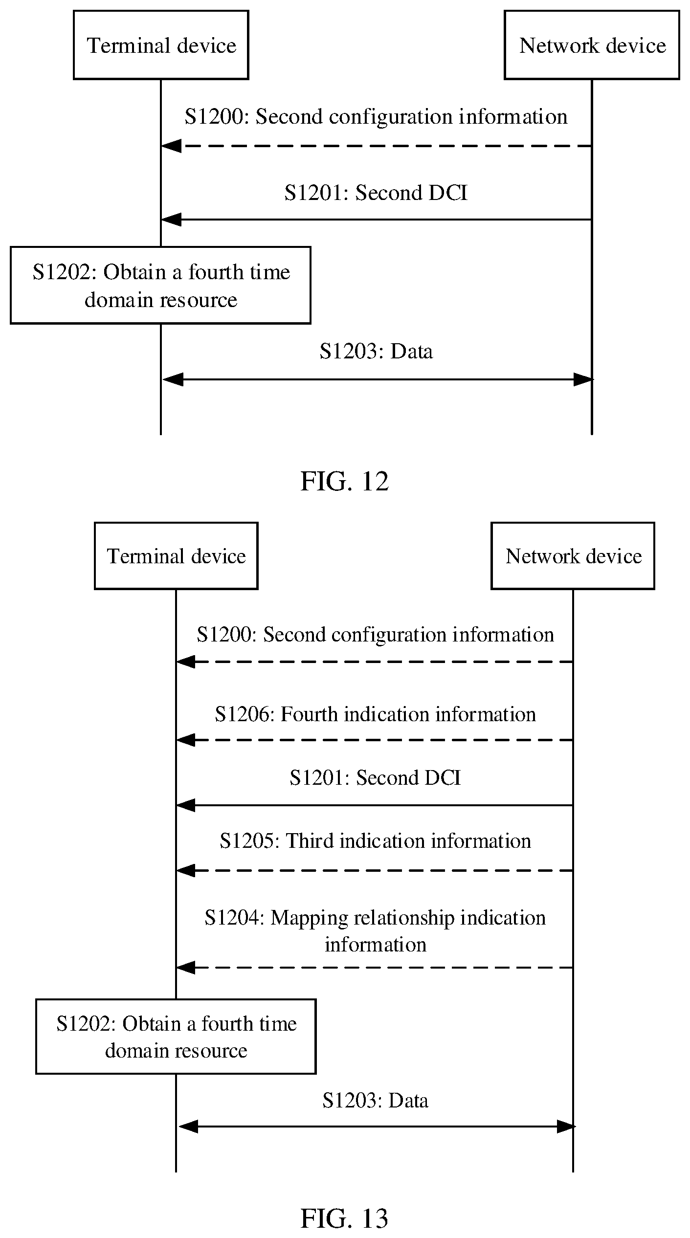 Patent US12317260 Figure 9 – Communication method and apparatus