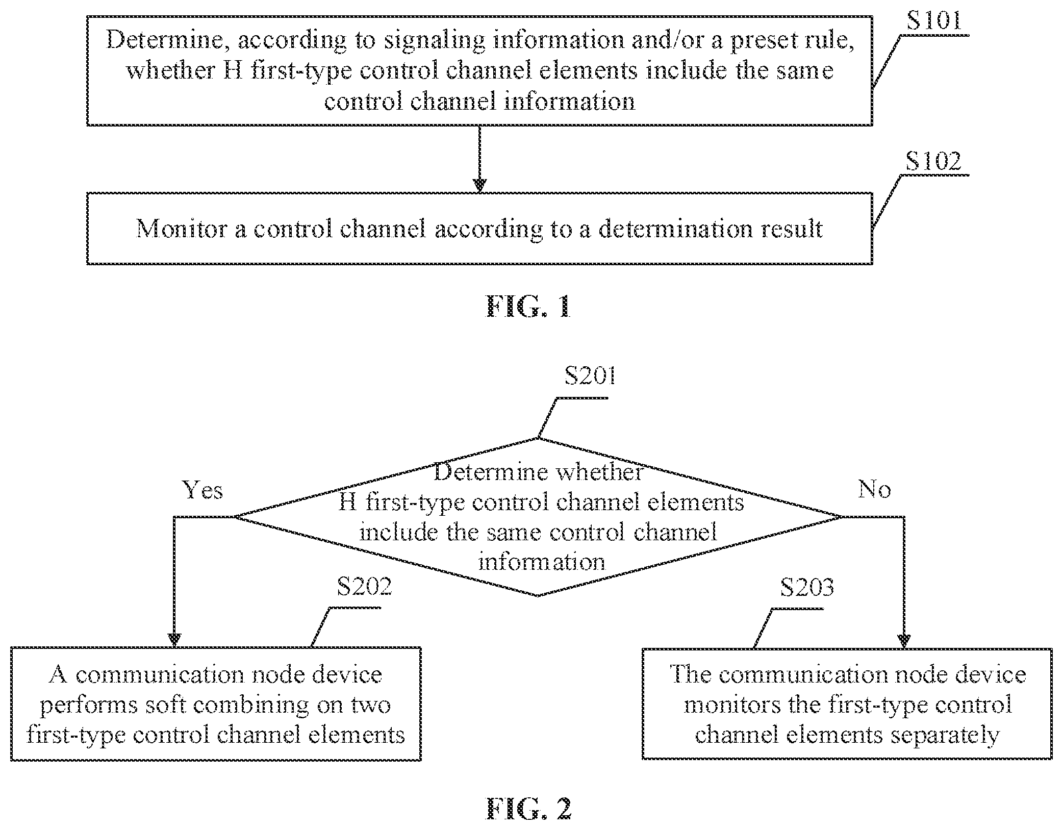 Patent US12317261 Figure 1 – Control channel monitoring and information element transmission methods and apparatuses, device and storage medium