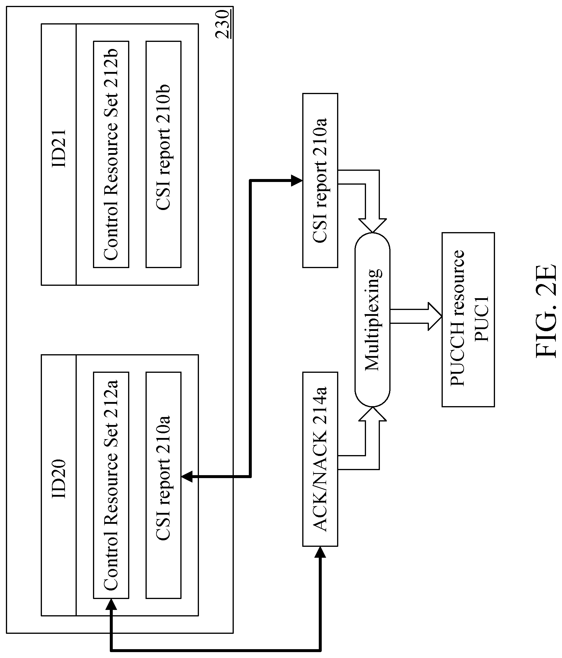 Patent US12317262 Figure 6 – User equipment, base station and method for transmitting uplink control information to multiple transmission reception points
