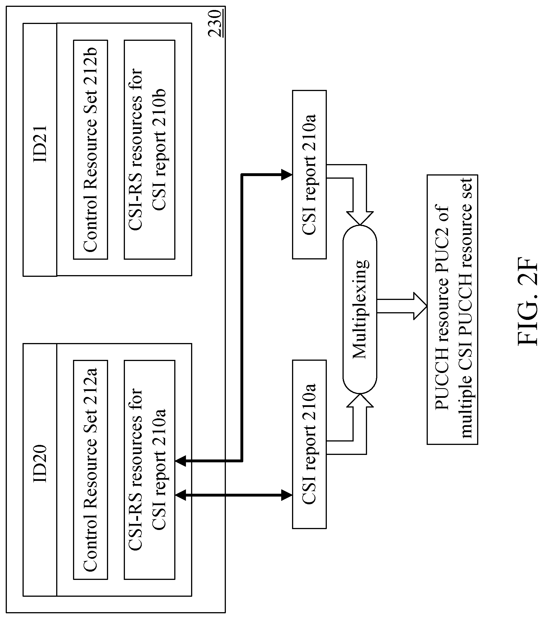 Patent US12317262 Figure 7 – User equipment, base station and method for transmitting uplink control information to multiple transmission reception points
