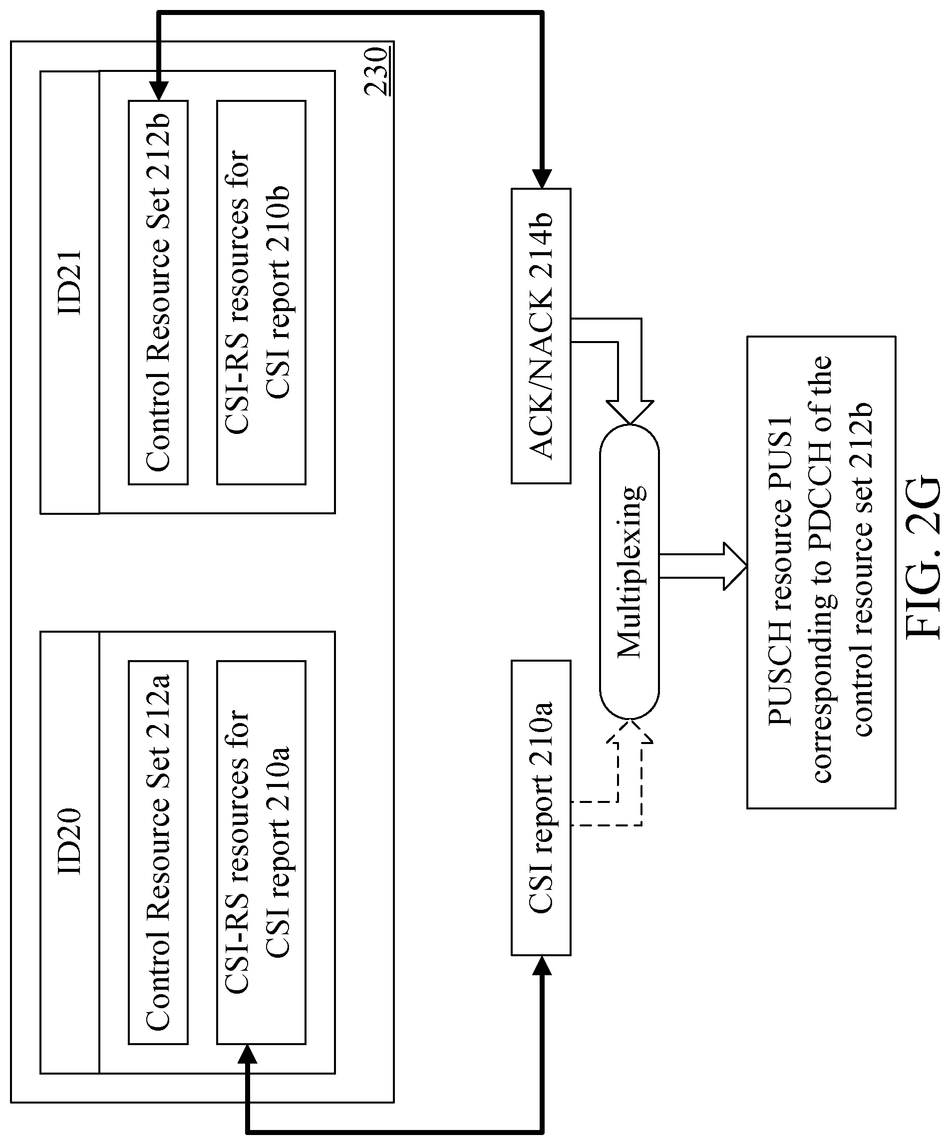 Patent US12317262 Figure 8 – User equipment, base station and method for transmitting uplink control information to multiple transmission reception points