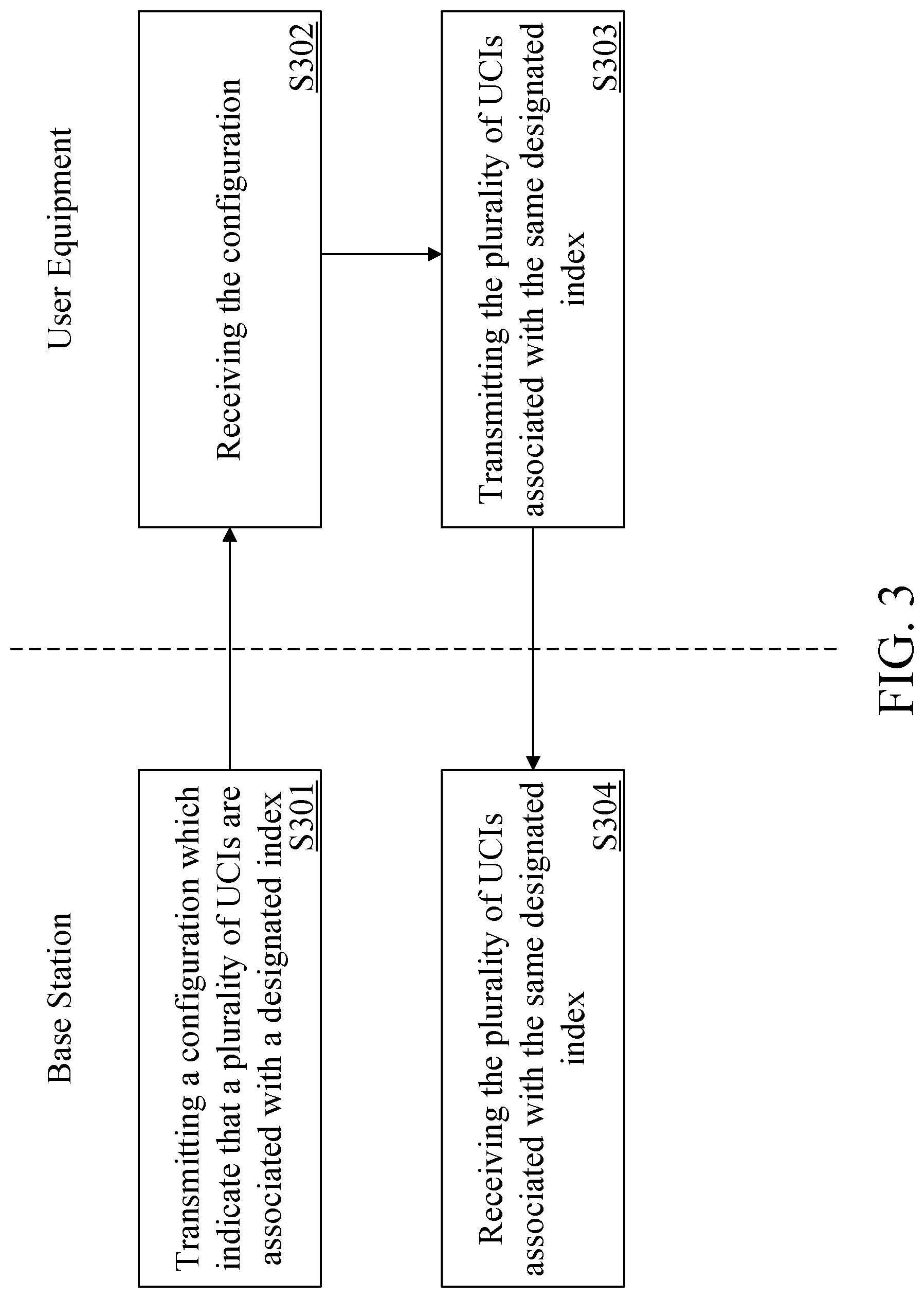 Patent US12317262 Figure 9 – User equipment, base station and method for transmitting uplink control information to multiple transmission reception points