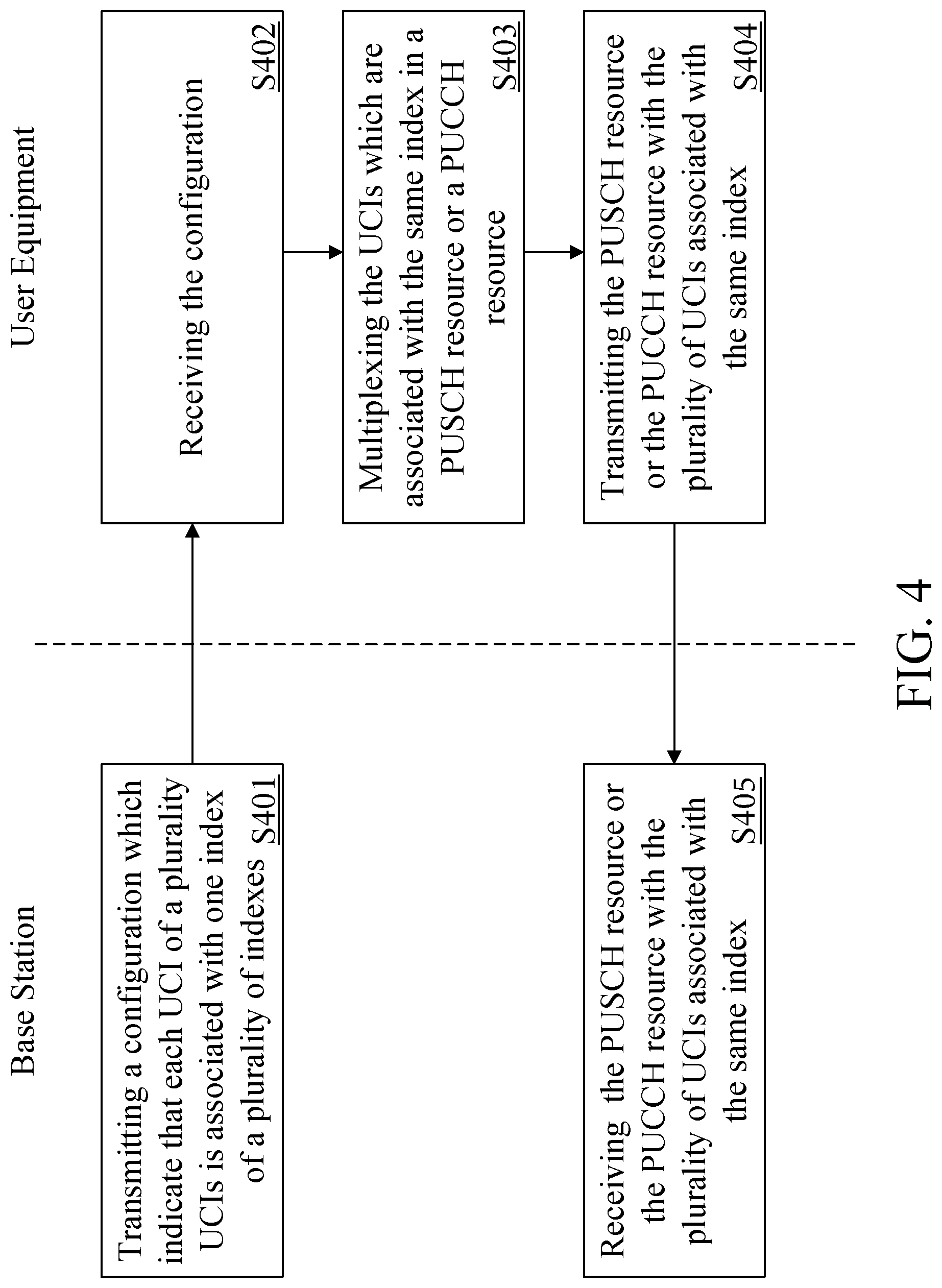 Patent US12317262 Figure 10 – User equipment, base station and method for transmitting uplink control information to multiple transmission reception points