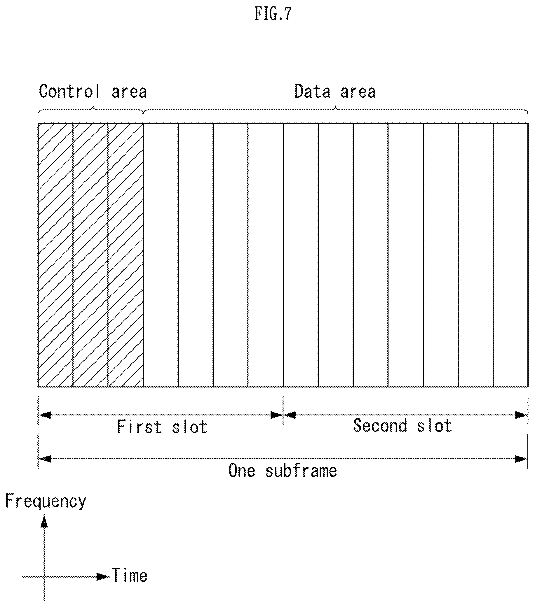 Patent US12317263 Figure 7 – Method for performing uplink transmission using preconfigured resource in wireless communication system, and apparatus therefor