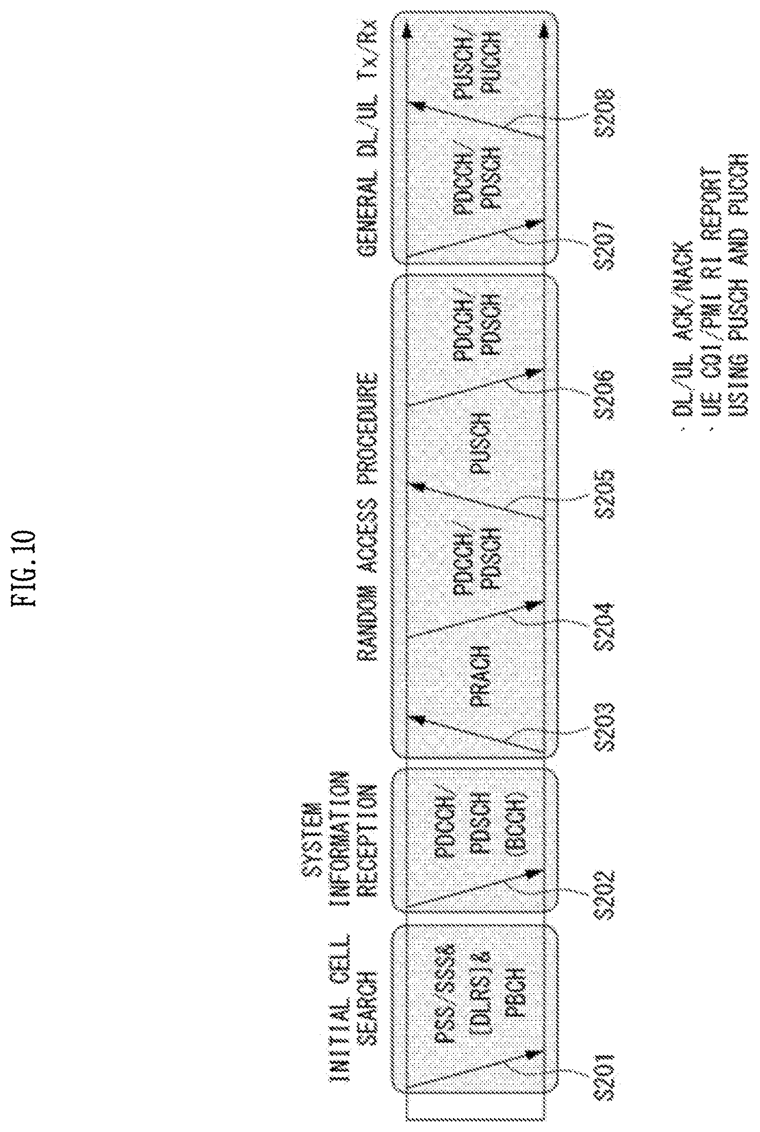 Patent US12317263 Figure 10 – Method for performing uplink transmission using preconfigured resource in wireless communication system, and apparatus therefor