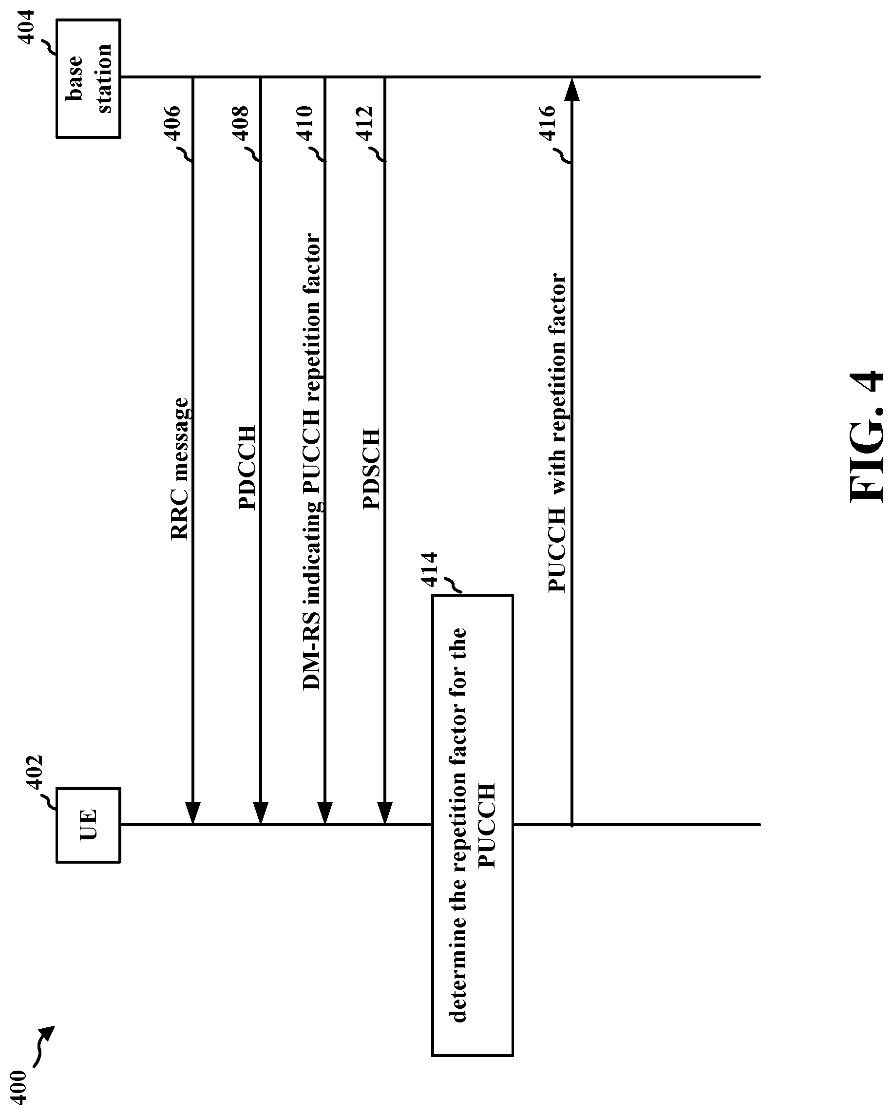 Patent US12317264 Figure 4 – Indicating PUCCH repetition factor using reference signal of preceding PDCCH
