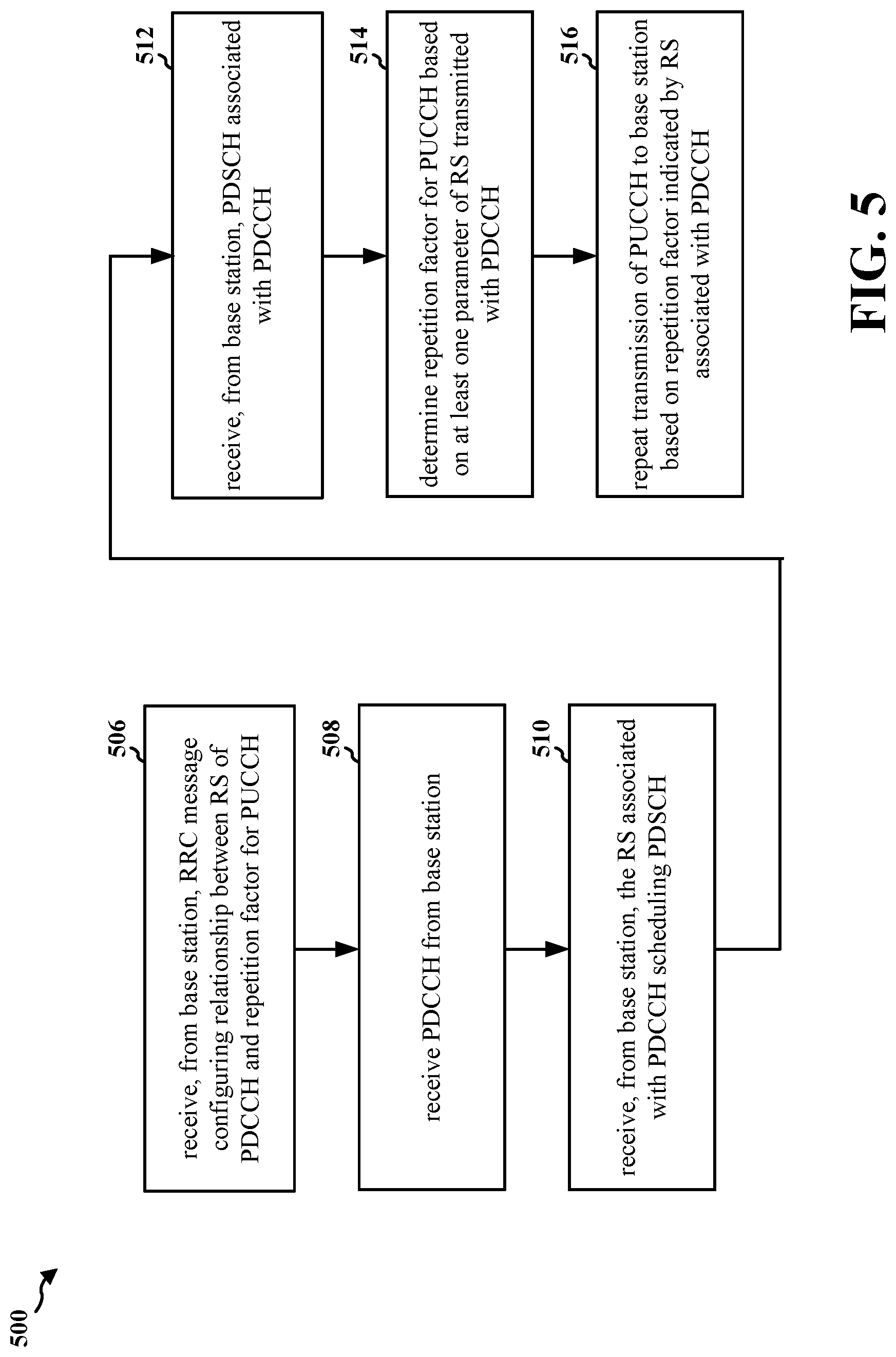 Patent US12317264 Figure 5 – Indicating PUCCH repetition factor using reference signal of preceding PDCCH