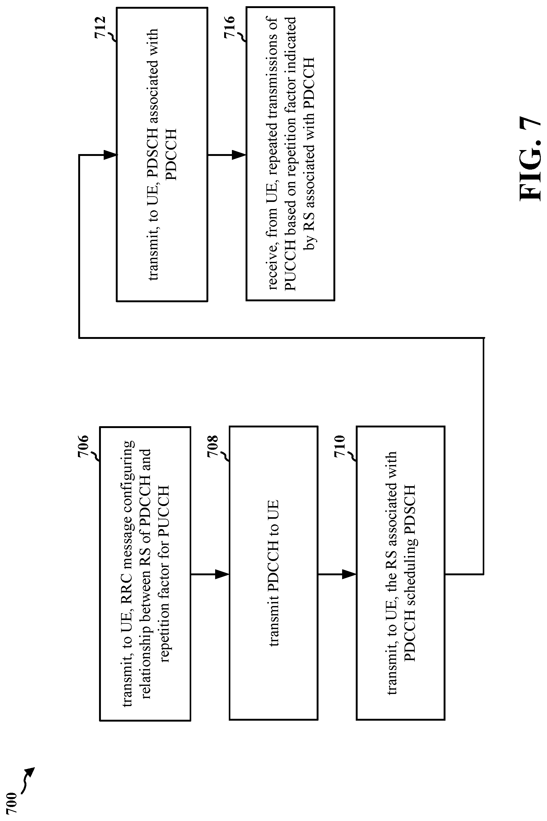 Patent US12317264 Figure 7 – Indicating PUCCH repetition factor using reference signal of preceding PDCCH