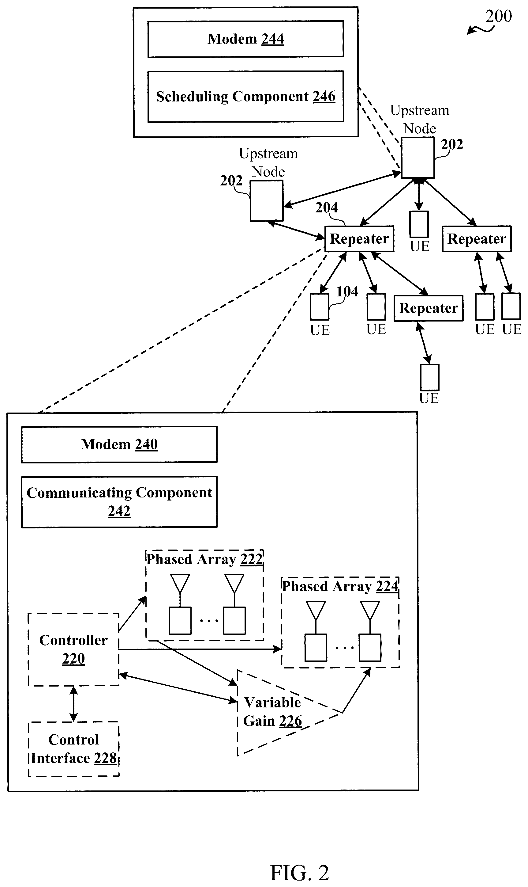 Patent US12317265 Figure 2 – Techniques for using repeaters with multiple upstream nodes in wireless communications