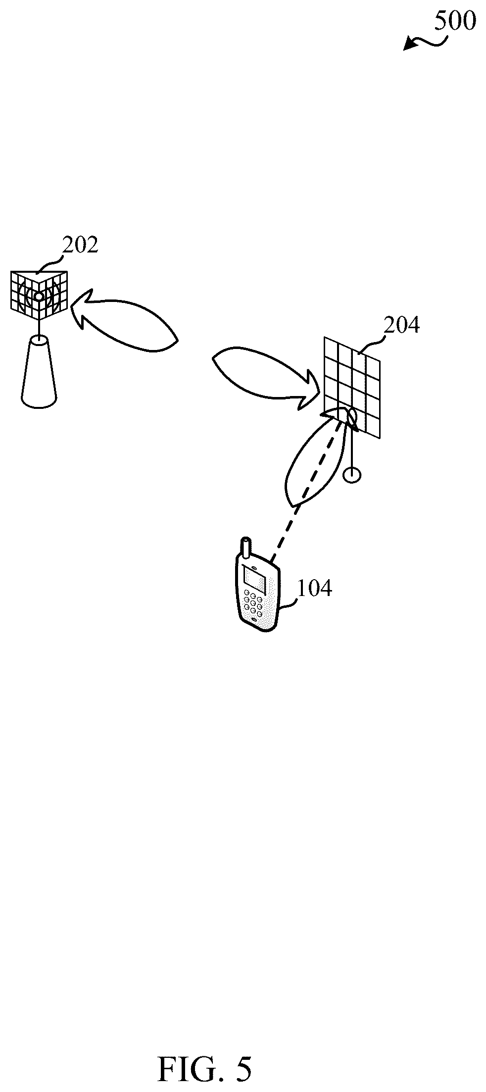 Patent US12317265 Figure 5 – Techniques for using repeaters with multiple upstream nodes in wireless communications