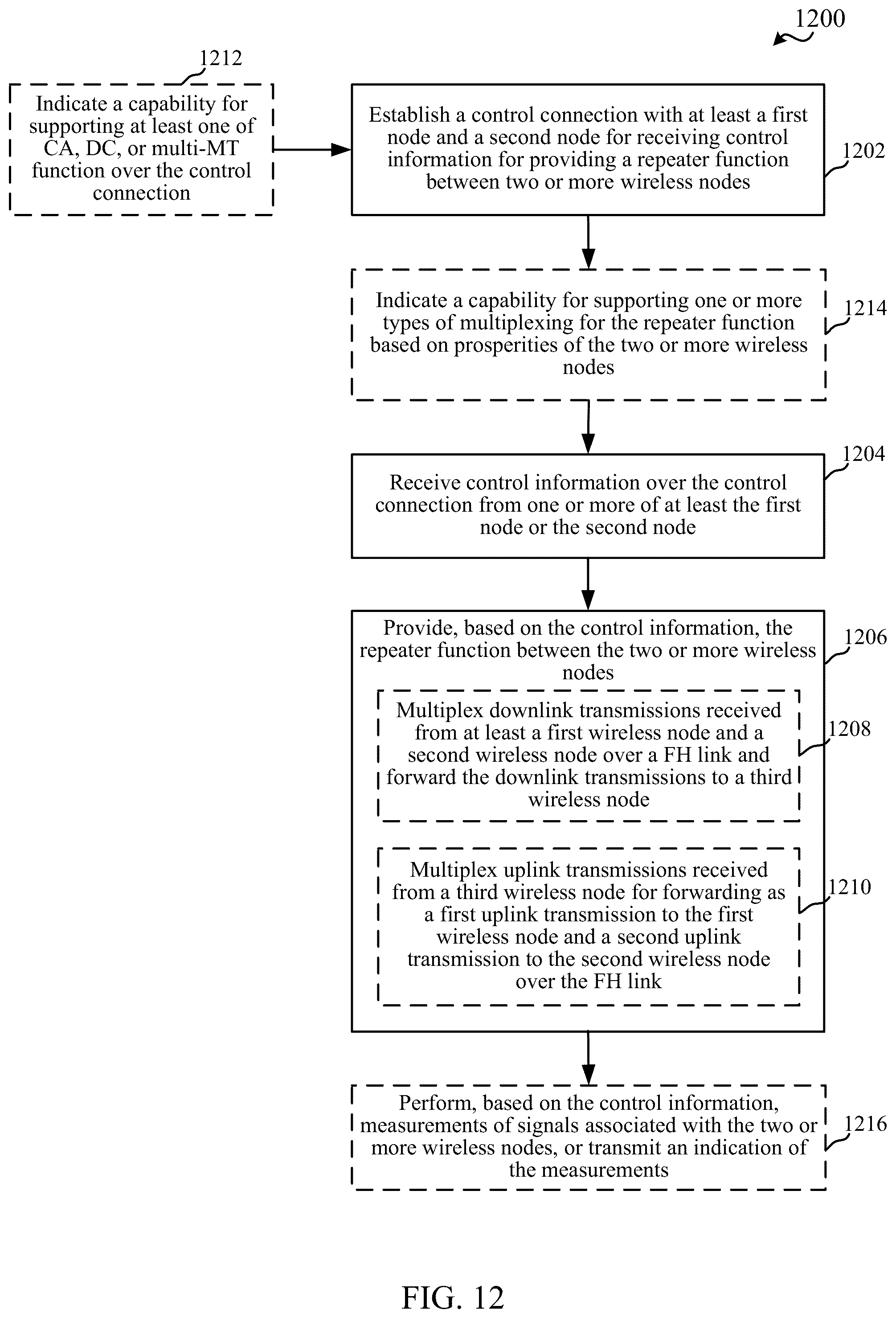 Patent US12317265 Figure 12 – Techniques for using repeaters with multiple upstream nodes in wireless communications