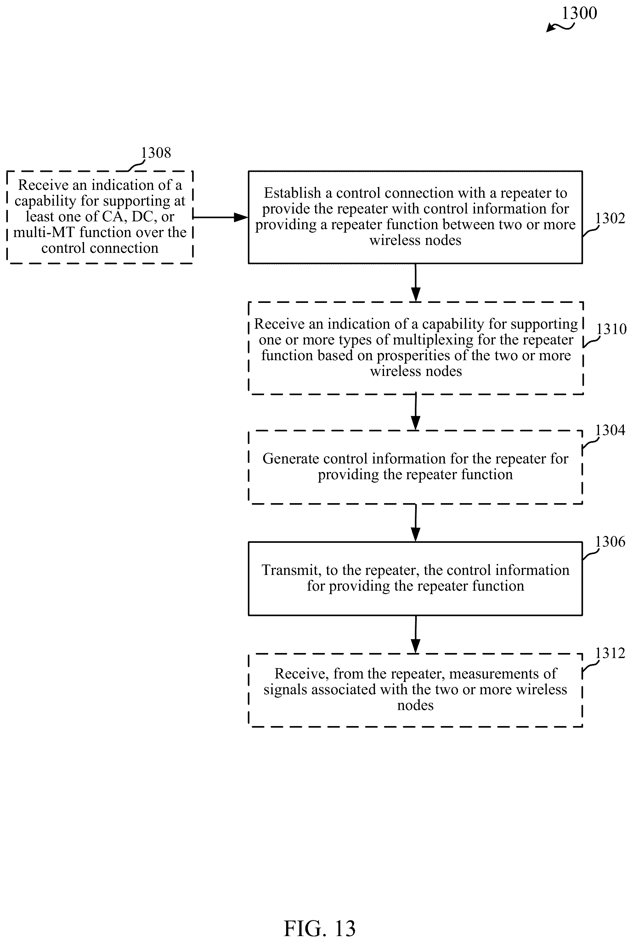 Patent US12317265 Figure 13 – Techniques for using repeaters with multiple upstream nodes in wireless communications
