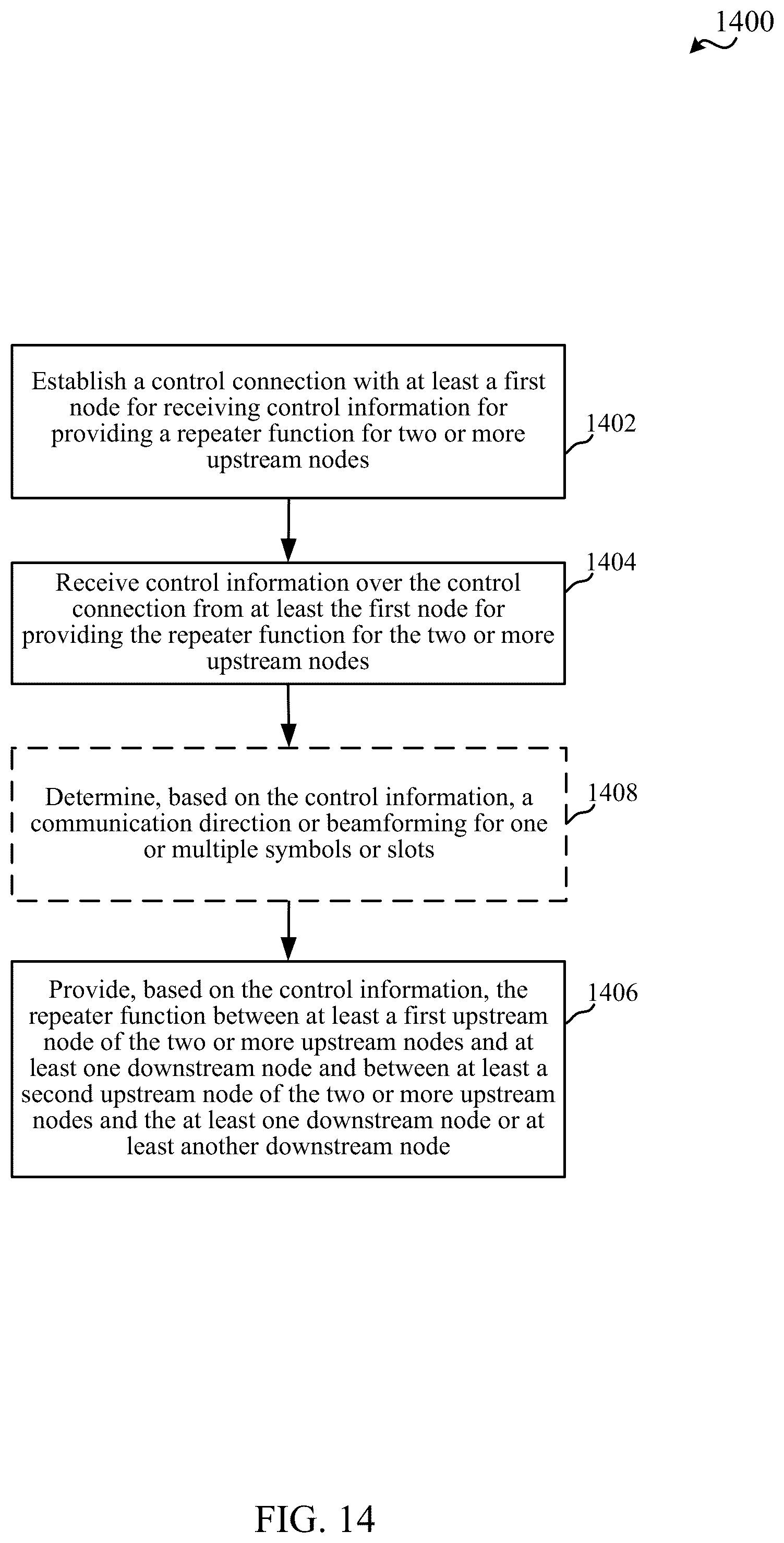 Patent US12317265 Figure 14 – Techniques for using repeaters with multiple upstream nodes in wireless communications