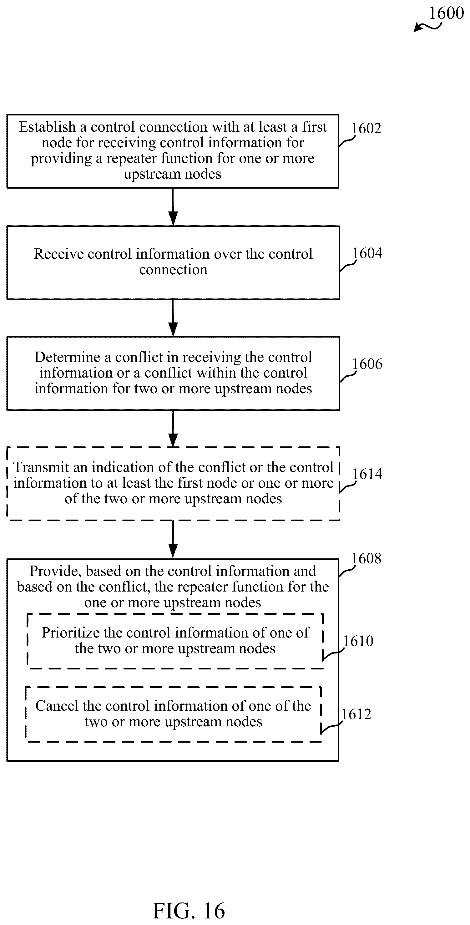 Patent US12317265 Figure 16 – Techniques for using repeaters with multiple upstream nodes in wireless communications