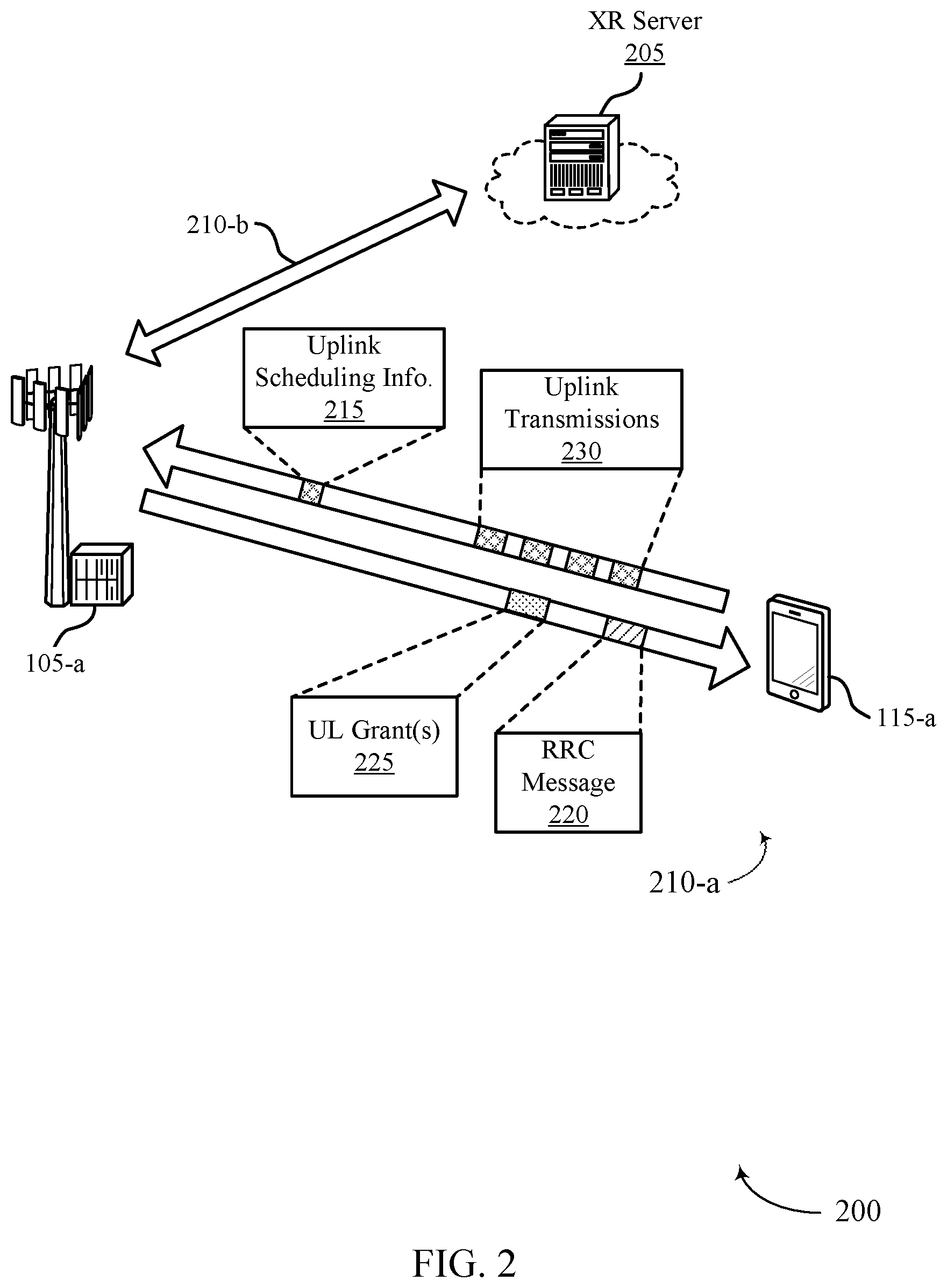 Patent US12317266 Figure 2 – UE indication of uplink scheduling parameters in wireless communications