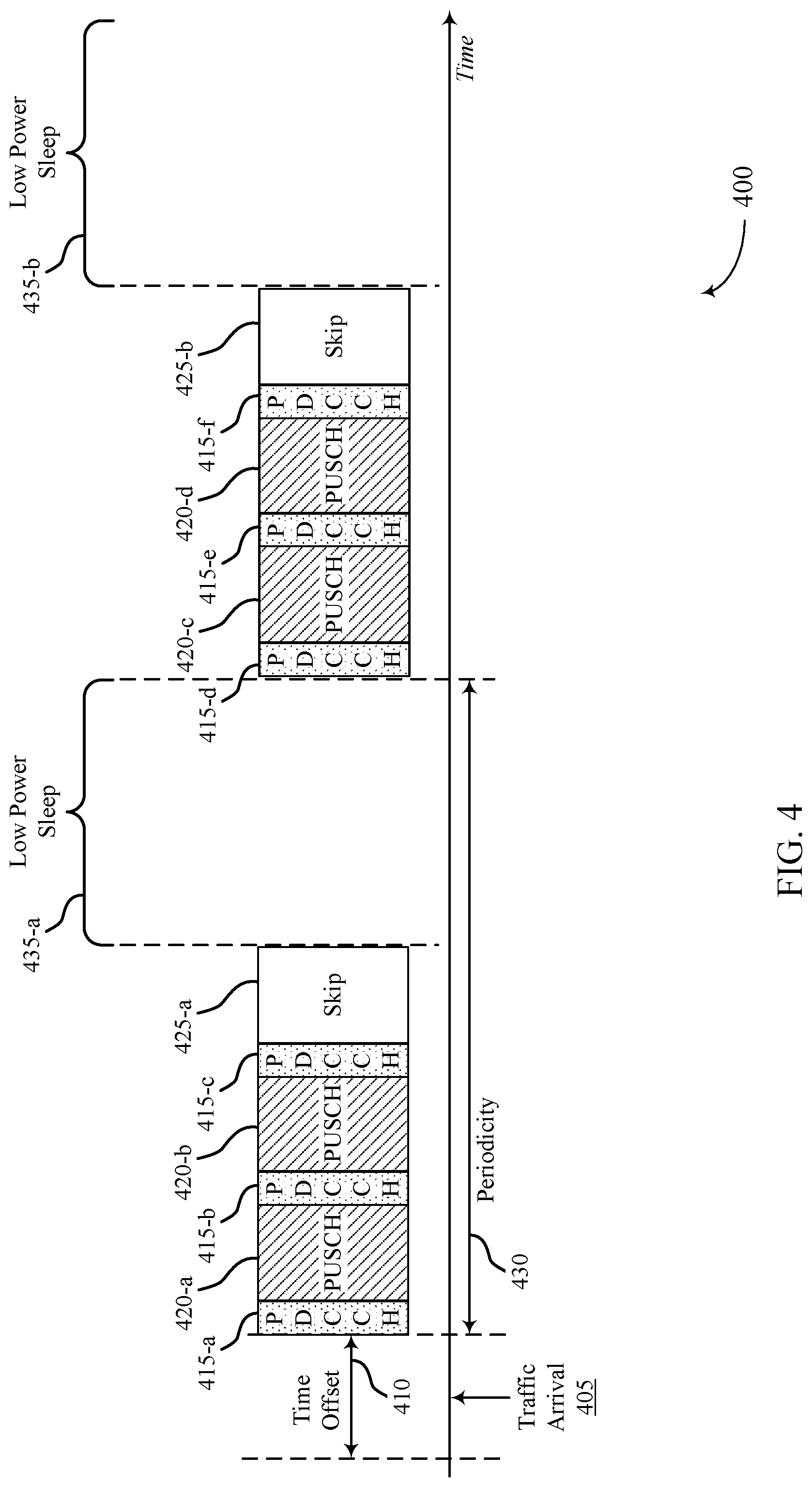 Patent US12317266 Figure 4 – UE indication of uplink scheduling parameters in wireless communications