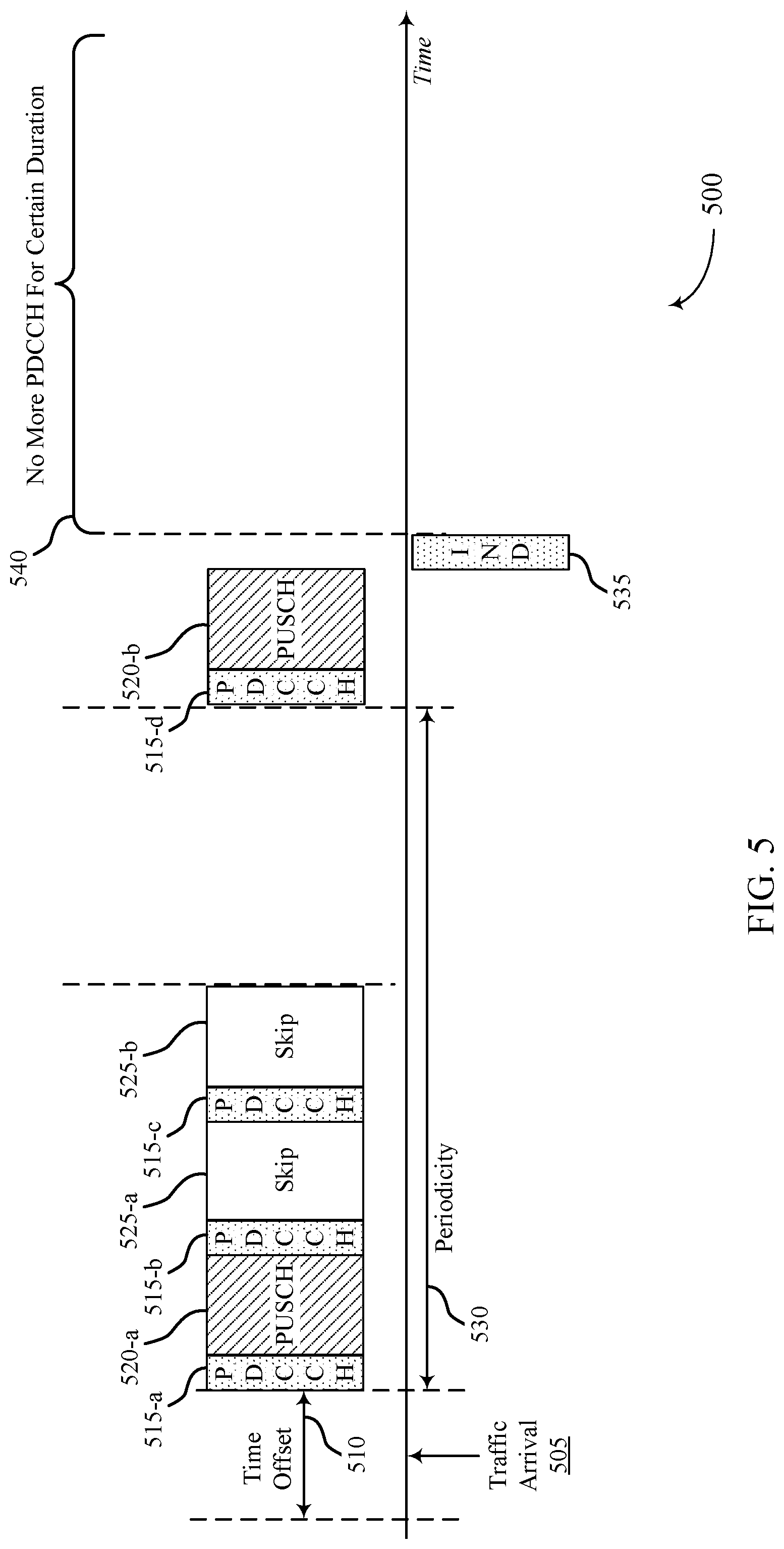 Patent US12317266 Figure 5 – UE indication of uplink scheduling parameters in wireless communications