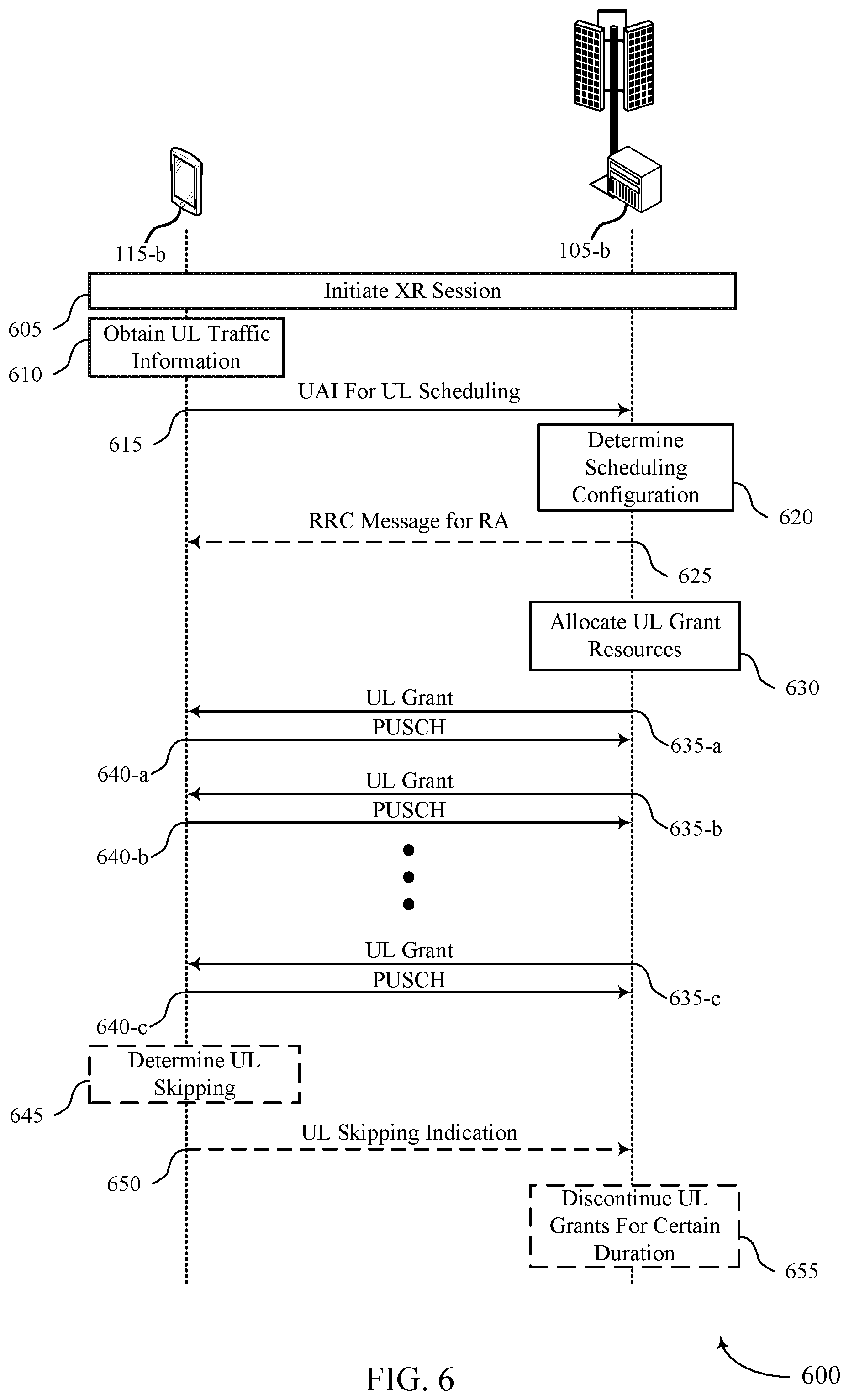 Patent US12317266 Figure 6 – UE indication of uplink scheduling parameters in wireless communications