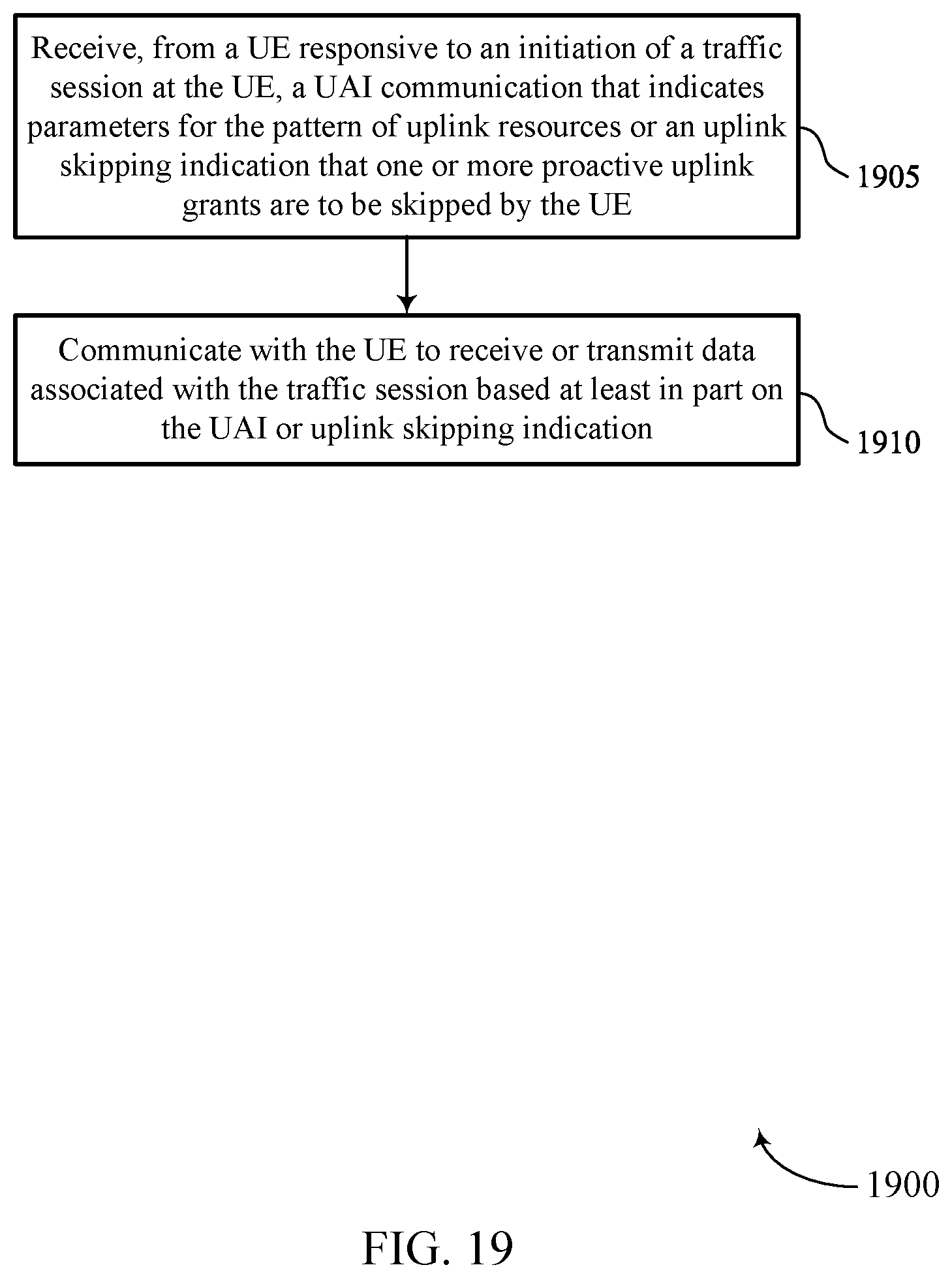 Patent US12317266 Figure 19 – UE indication of uplink scheduling parameters in wireless communications