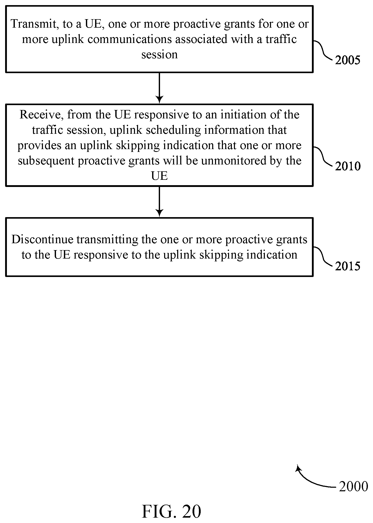 Patent US12317266 Figure 20 – UE indication of uplink scheduling parameters in wireless communications