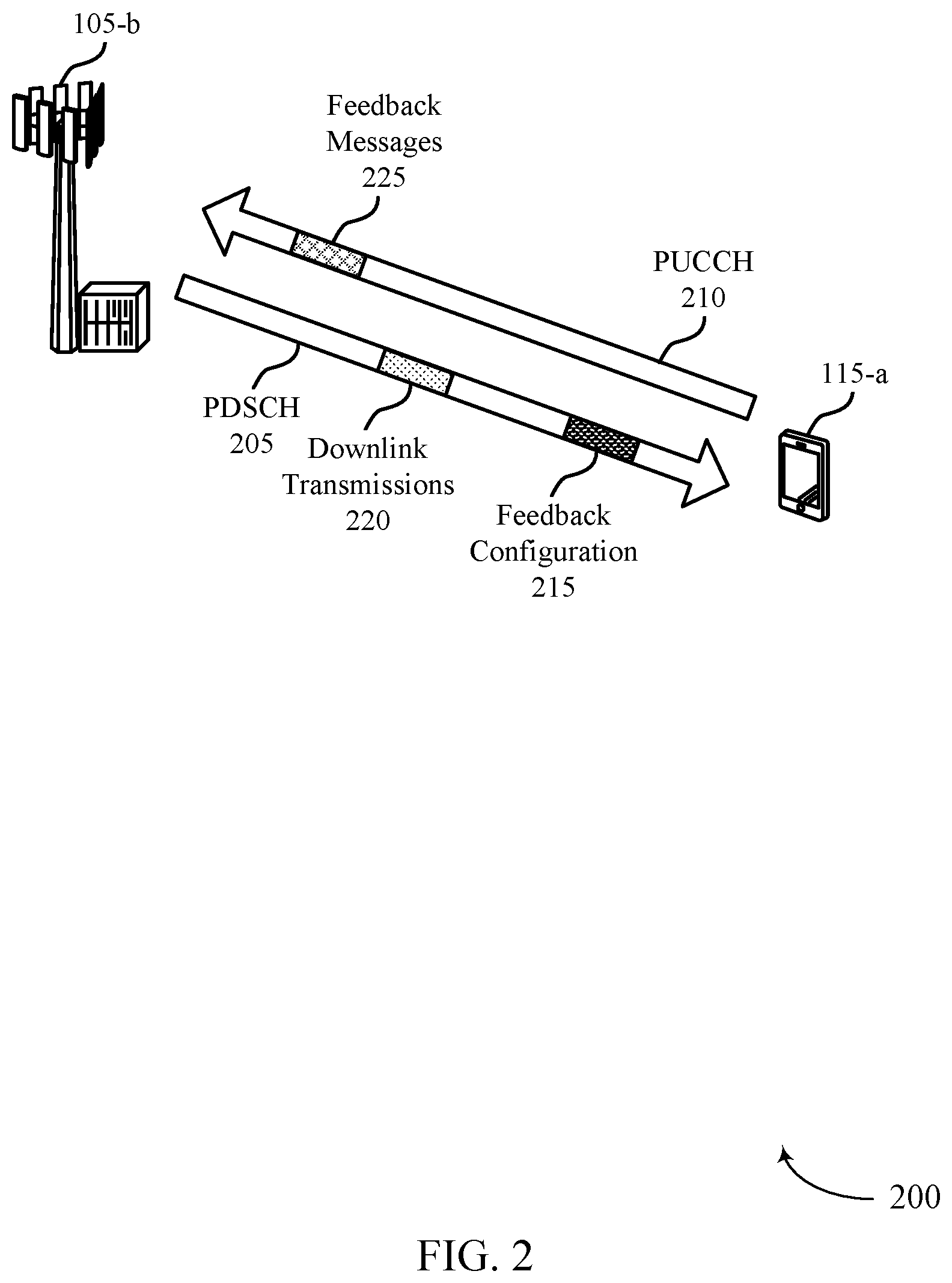 Patent US12317267 Figure 2 – Generating a feedback codebook